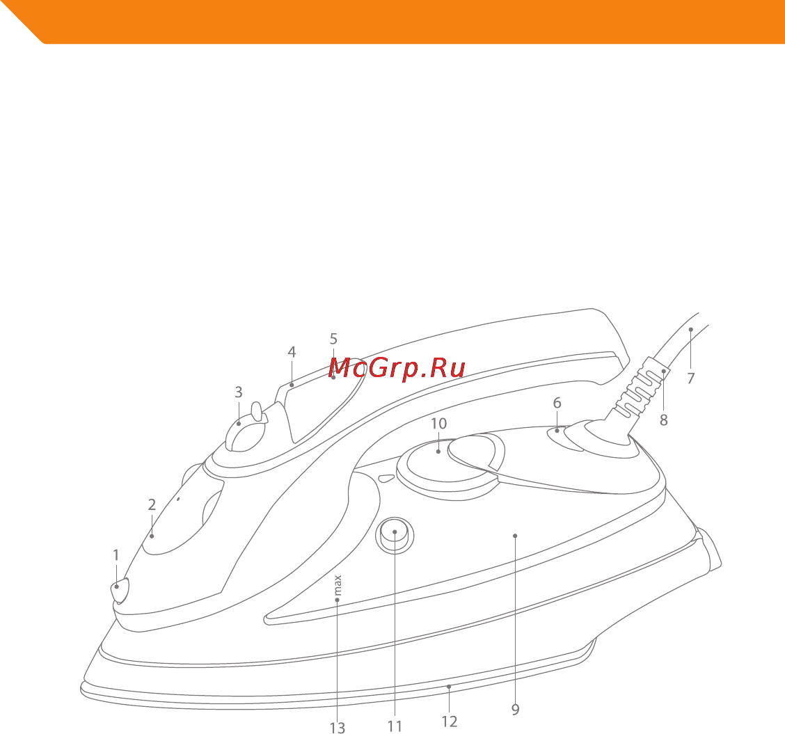 Acme IA200 [142/152] Деталі праски