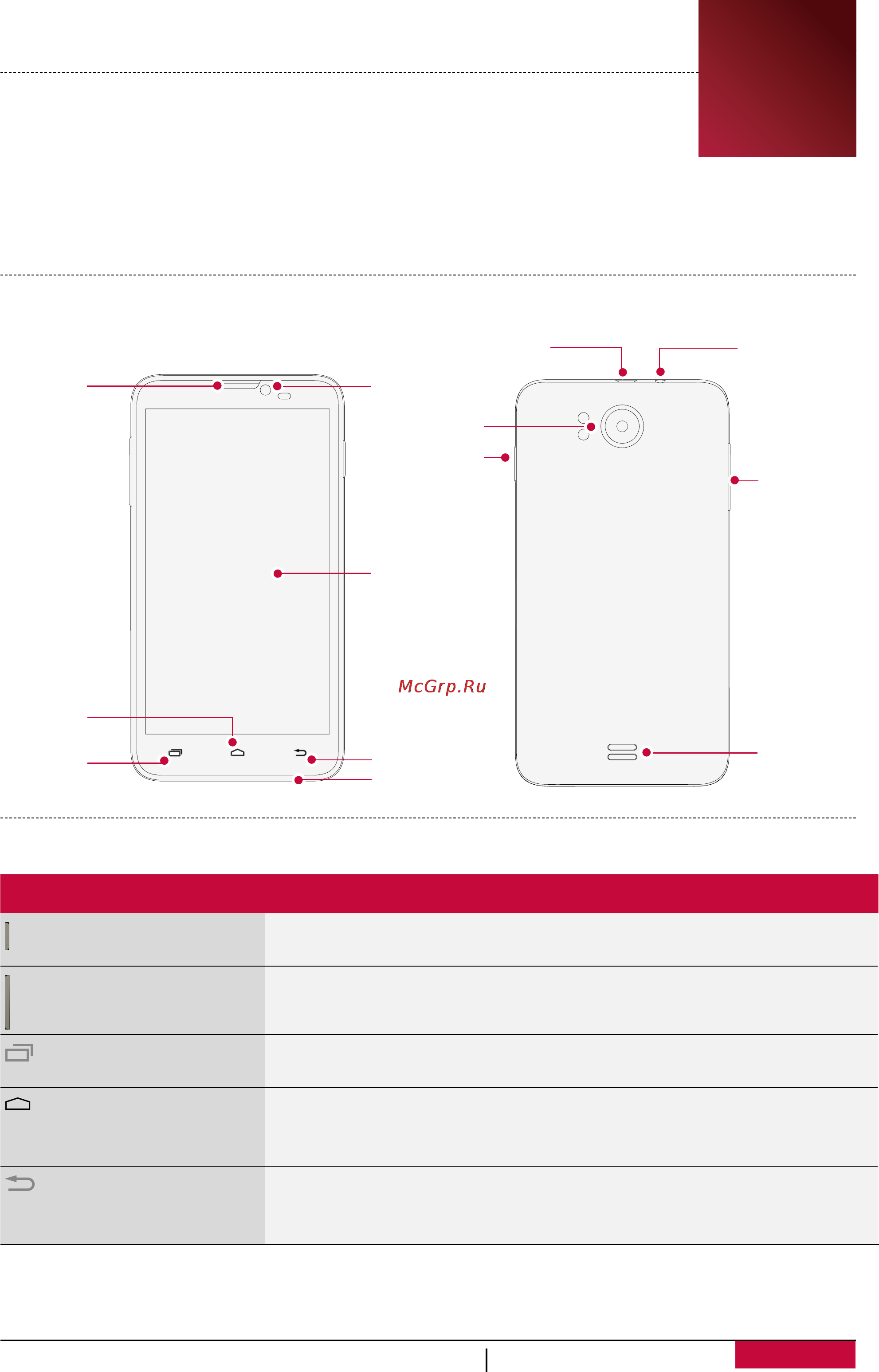 Prestigio MultiPhone 5300 DUO White [5/67] Кнопка обозначение функция