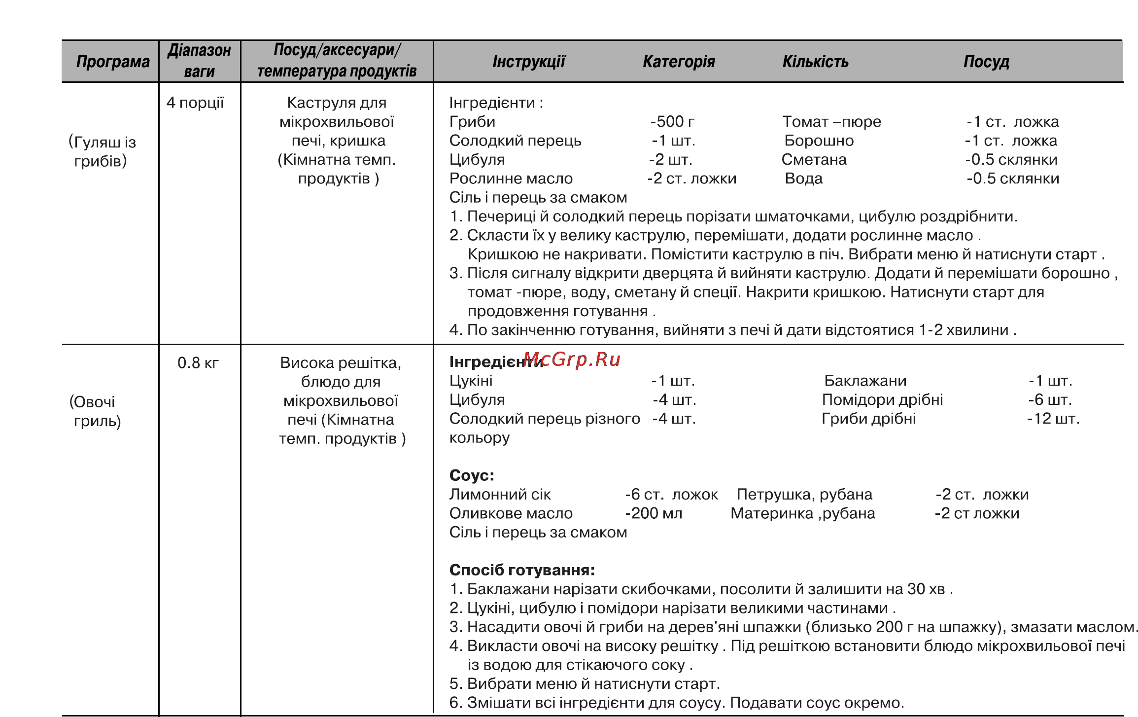 LG MF6546RFS Инструкция по эксплуатации онлайн [50/62] 44526