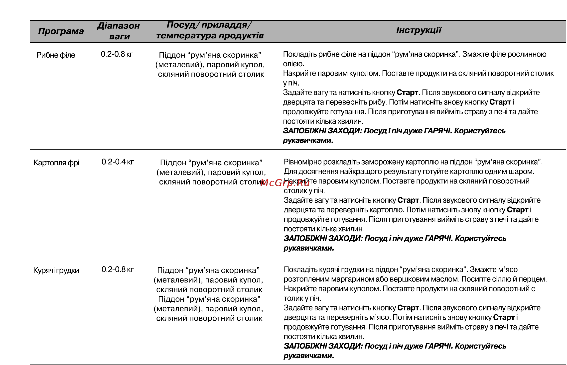 LG MF6546RFS Инструкция по эксплуатации онлайн [53/62] 44526