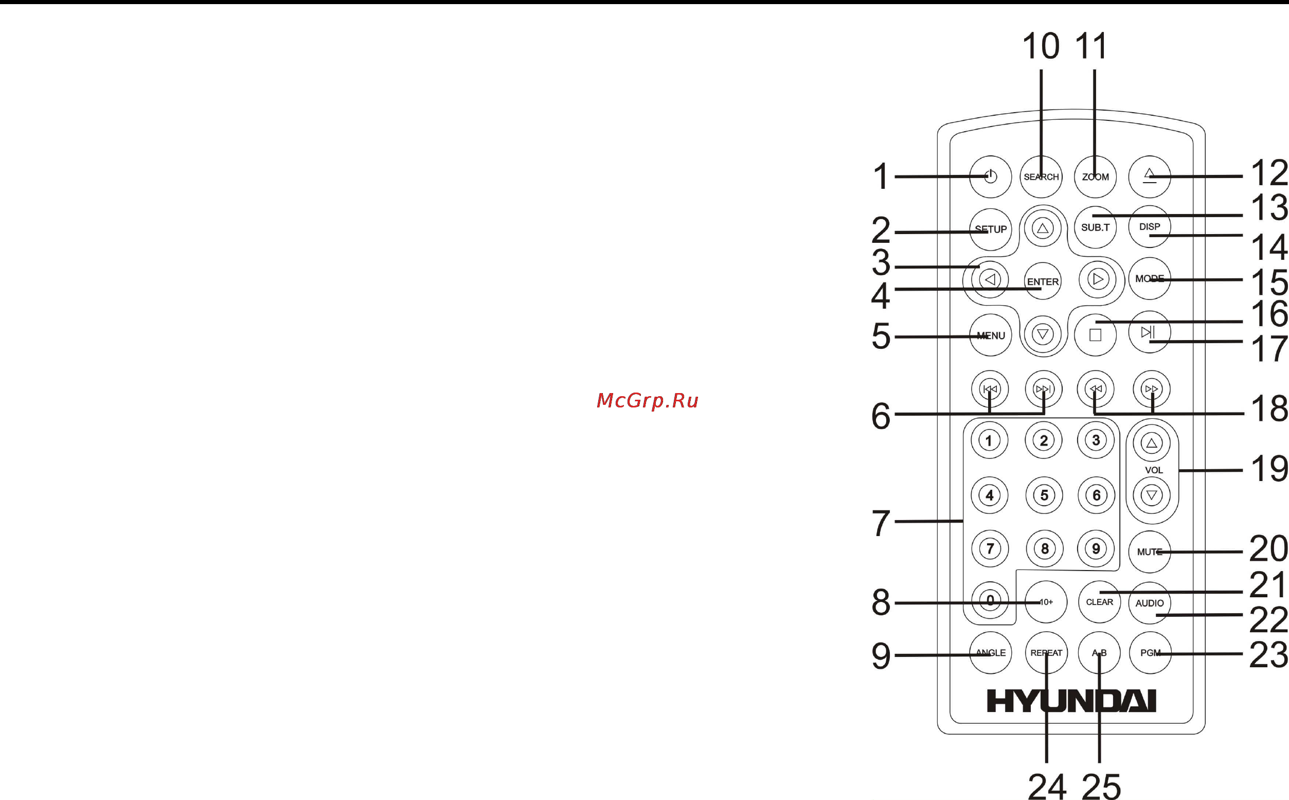 Hyundai H-LCDVD700 [14/69] Remote control