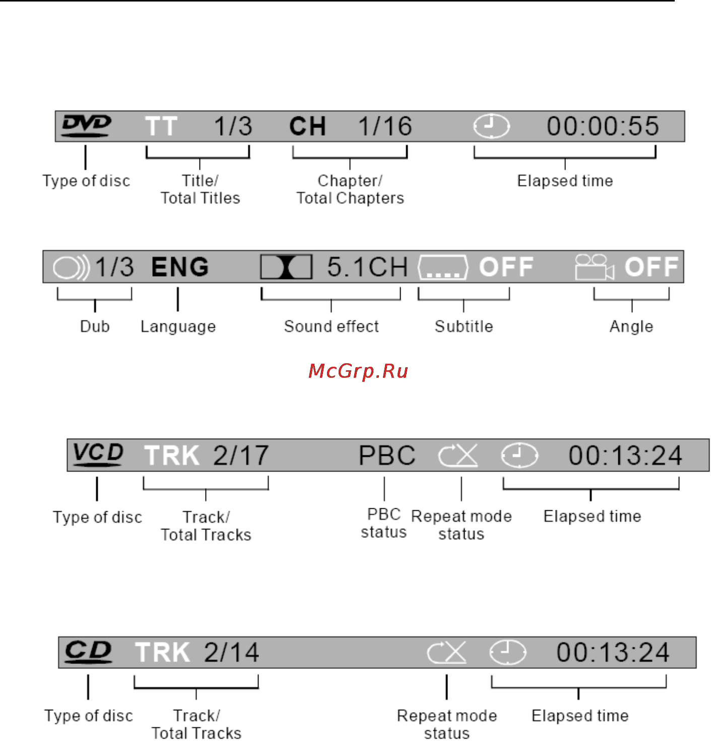 Hyundai H-LCDVD700 [31/69] Browse information about a disc and its operational status
