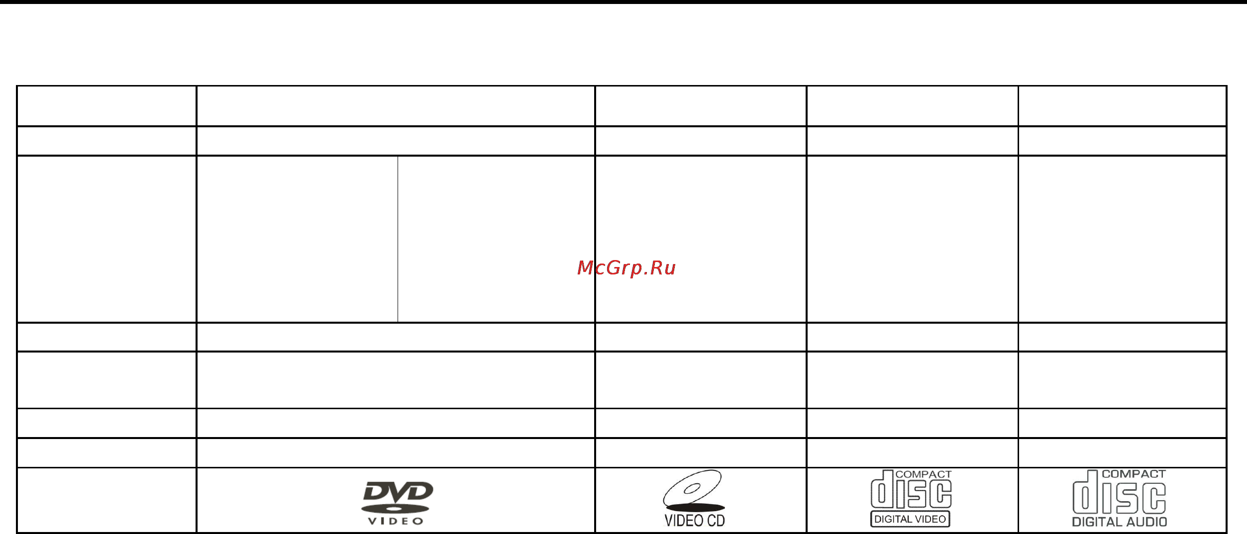 Hyundai H-LCDVD700 [7/69] Disc features