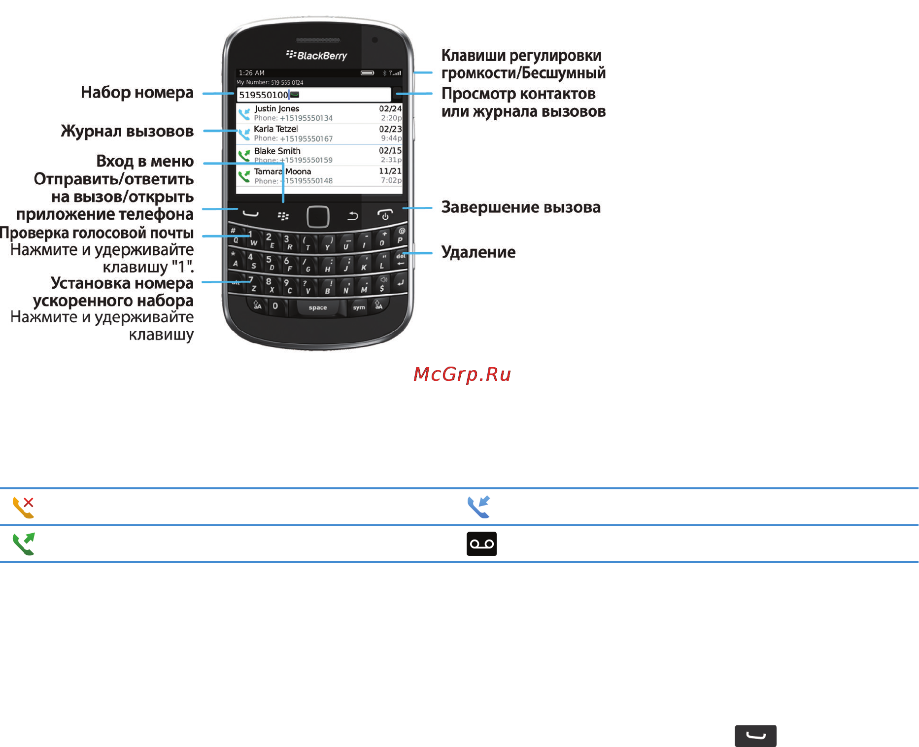 Blackberry BOLD 9900 White [61/374] Порядок работы телефон