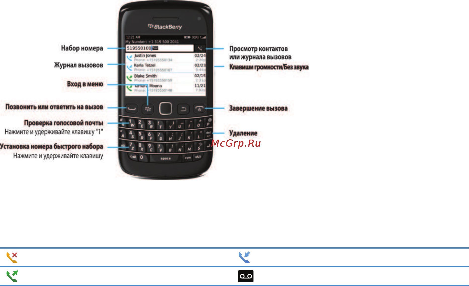 Blackberry Bold 9790 Black [59/373] Телефон