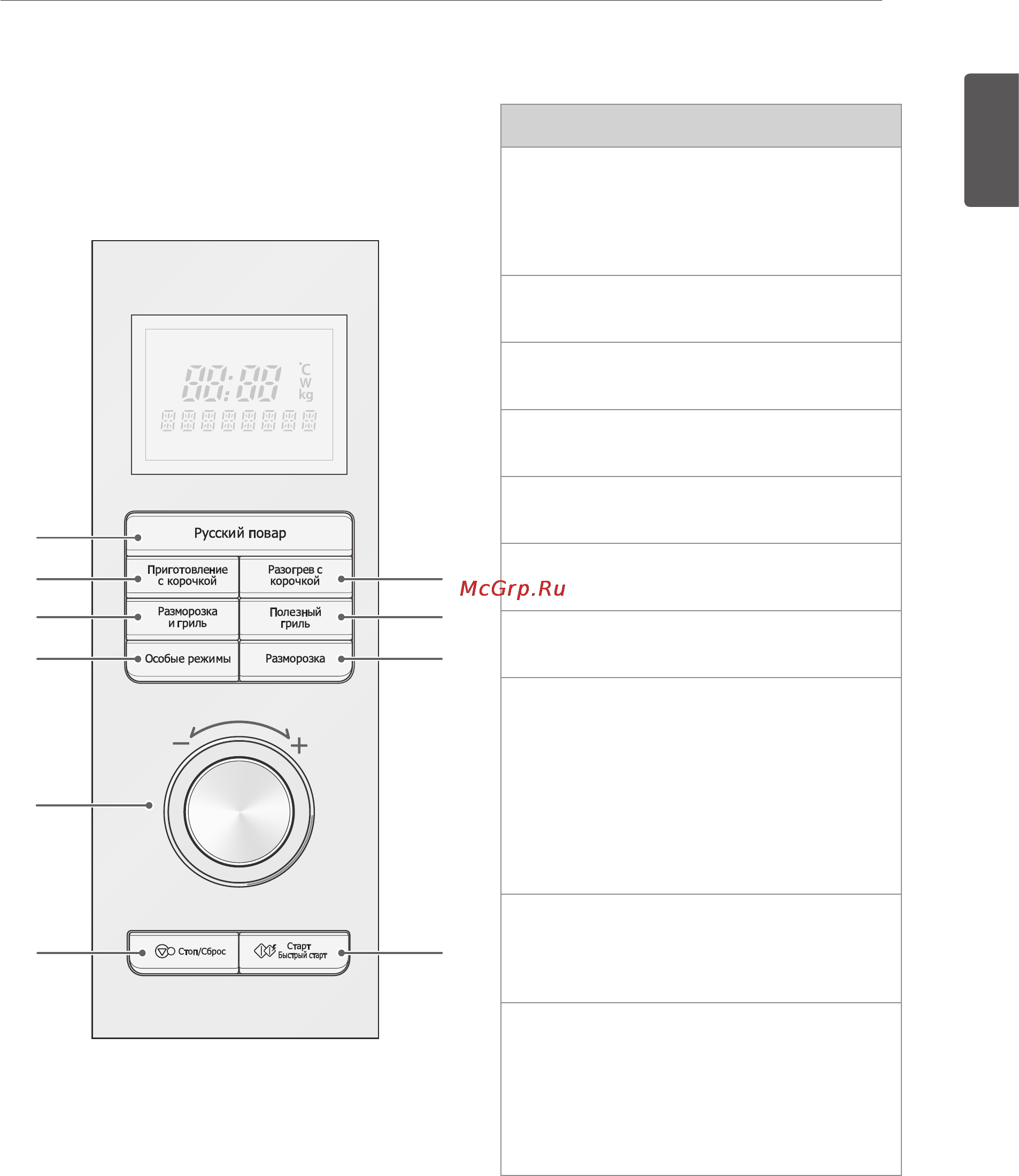 LG ML2881CP [11/92] Панель управления