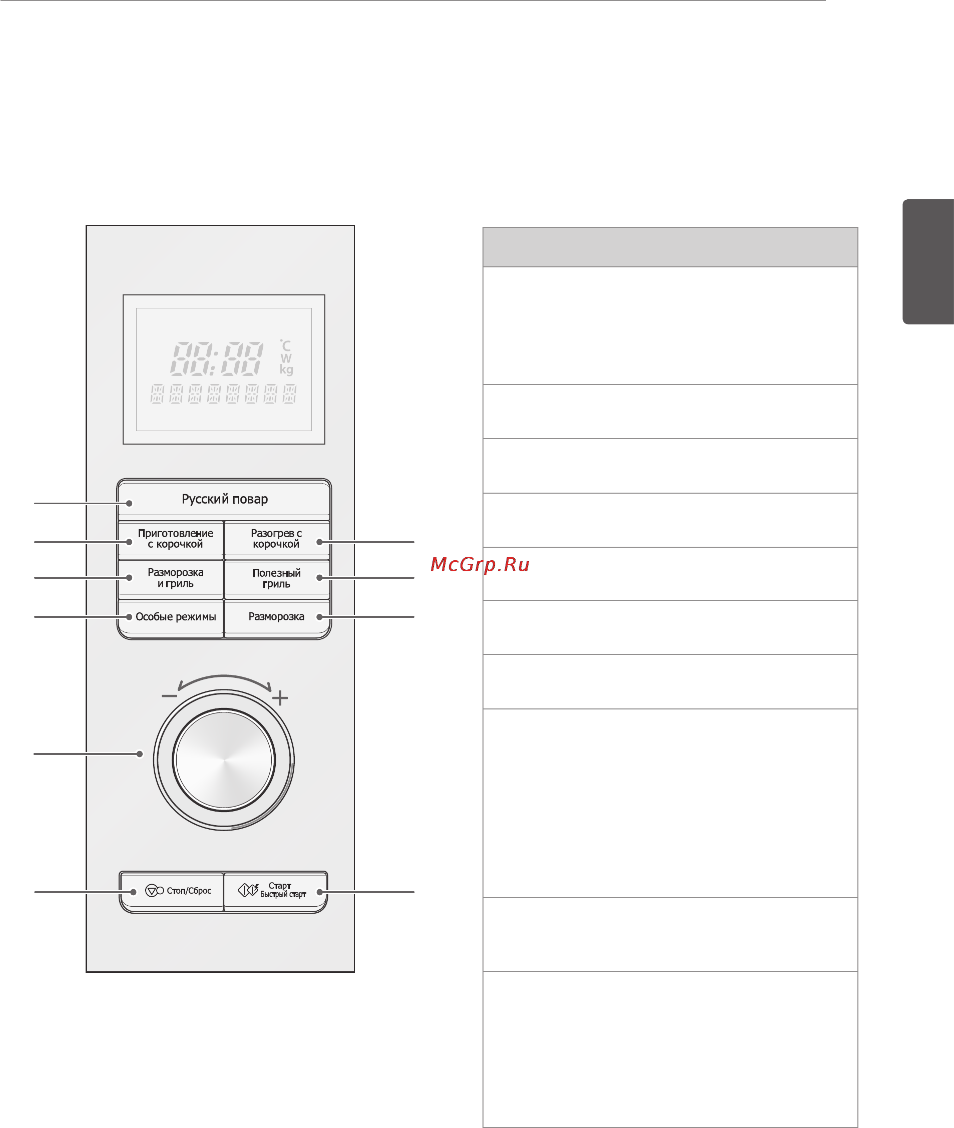 LG ML2881CP [41/92] Панель управління