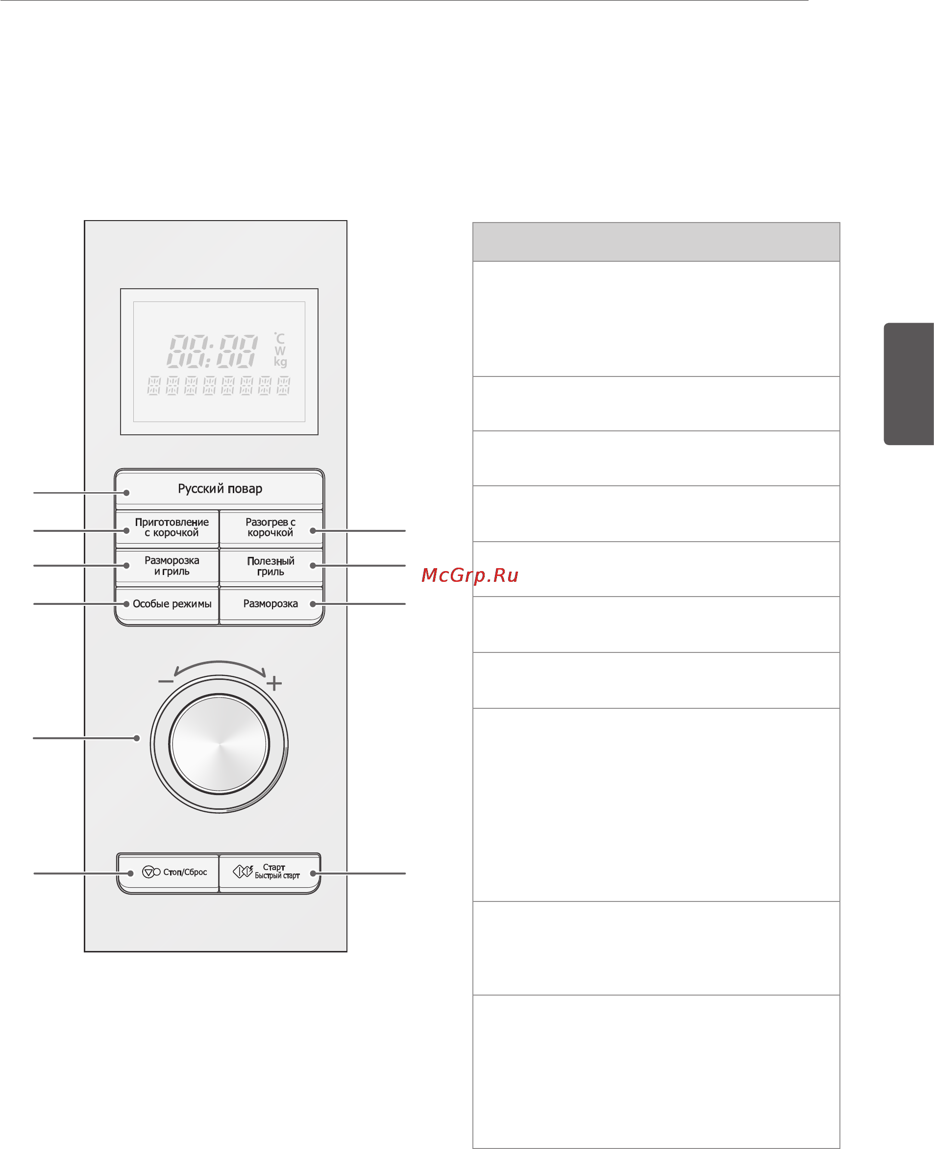 LG ML2881CP [71/92] Басқару панелі