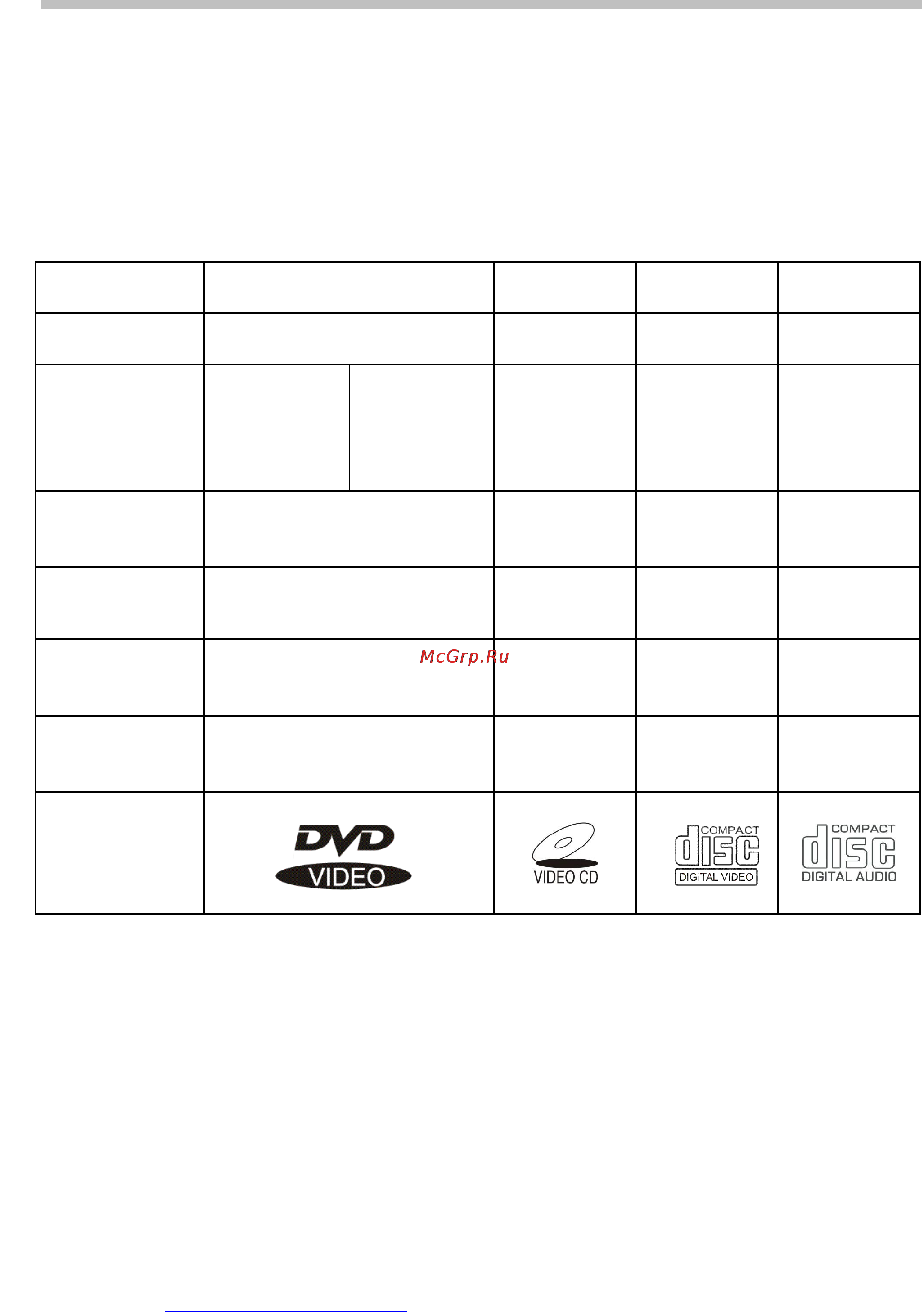 Hyundai H-DVD5065 [7/50] Disc features