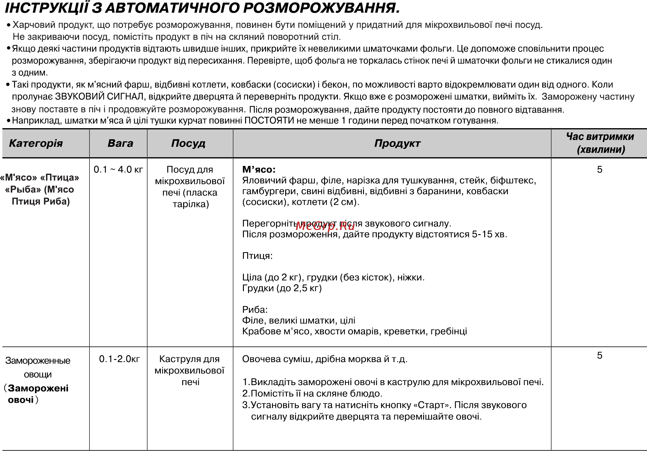 LG MS2349H [74/84] Нструкцп3 автоматичного розморожування