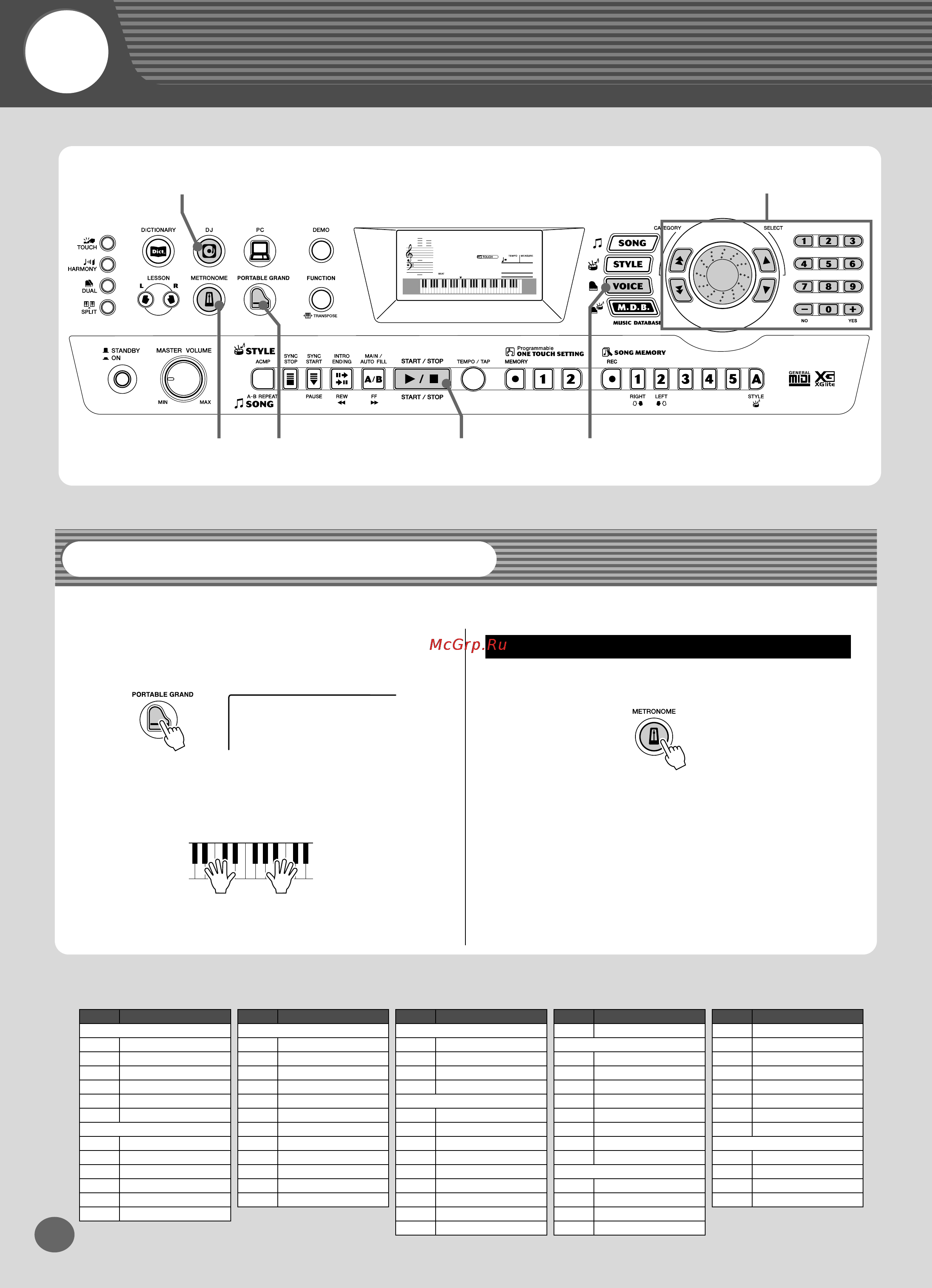 Yamaha PSR-290 [12/98] Q играйте на клавиатуре
