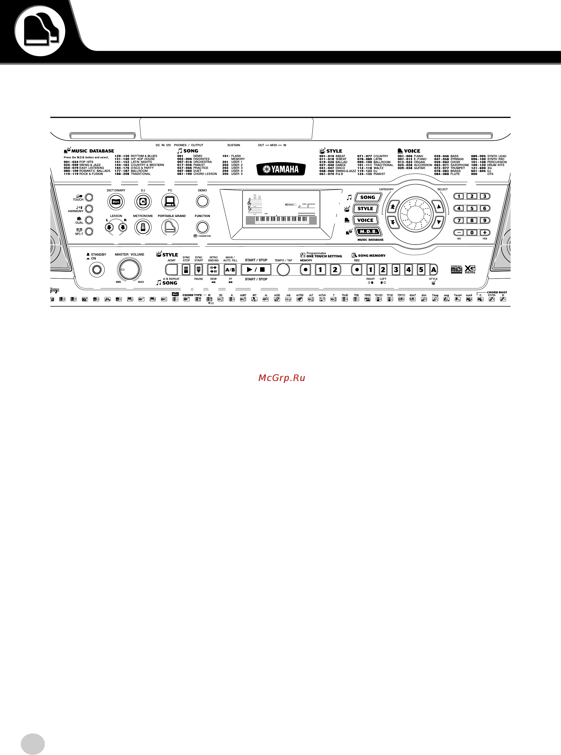 Yamaha PSR-290 [8/98] Панель управления и разъемы