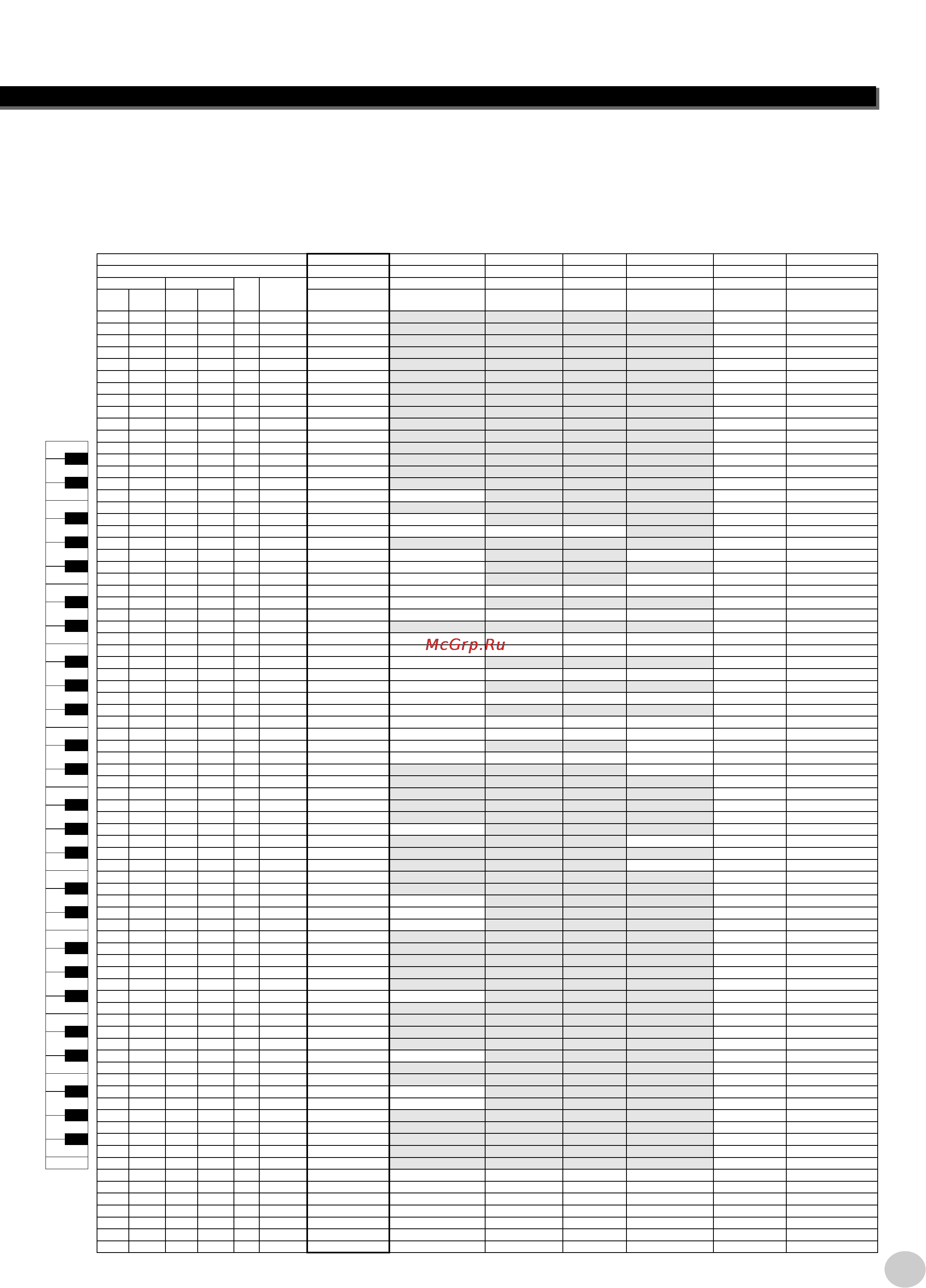 Yamaha PSR-290 [89/98] Список наборов ударных