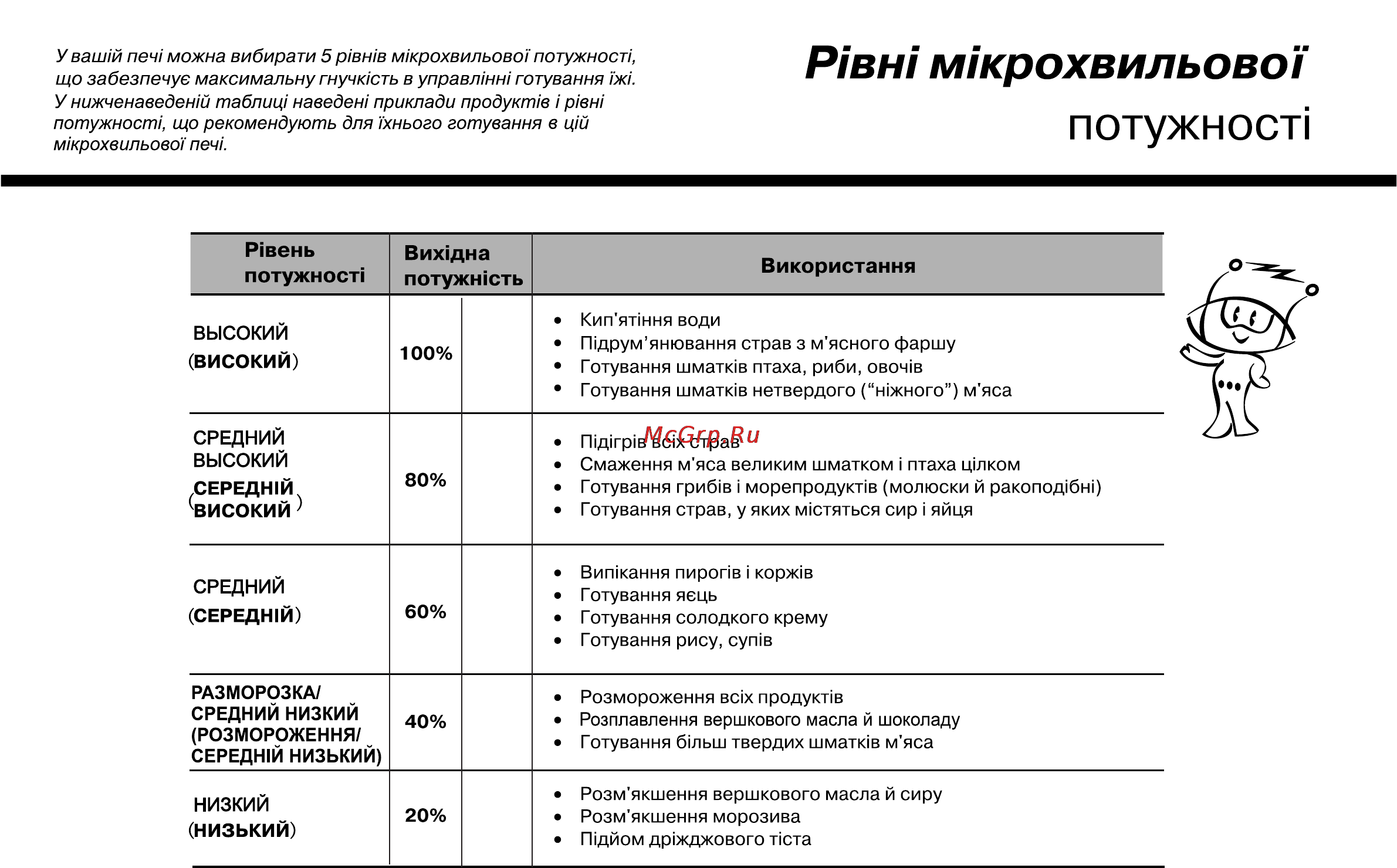 LG MS2341N [37/84] Потужност