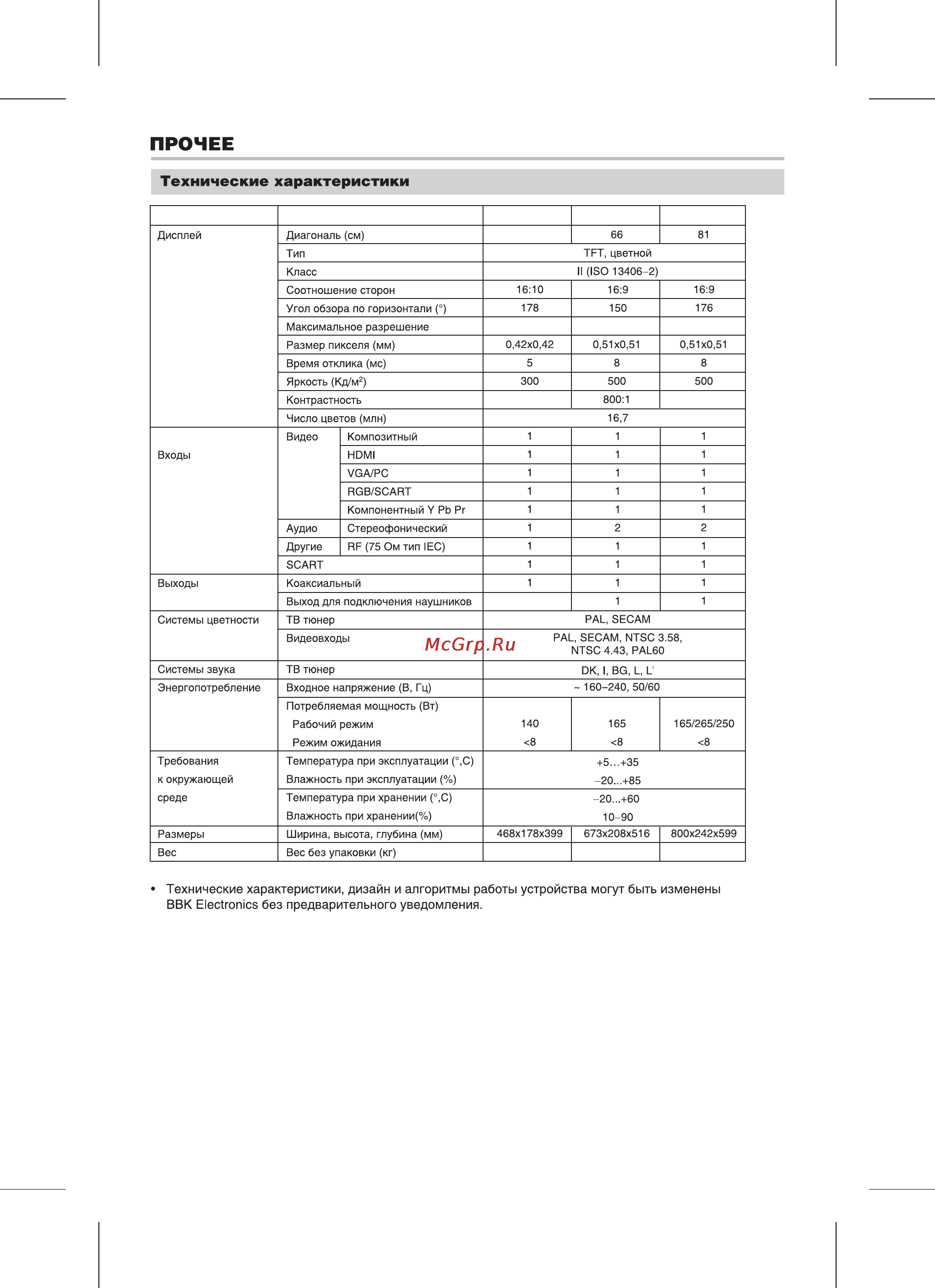 BBK LT2210S [20/23] Lt2210s lt2610s lt3210s