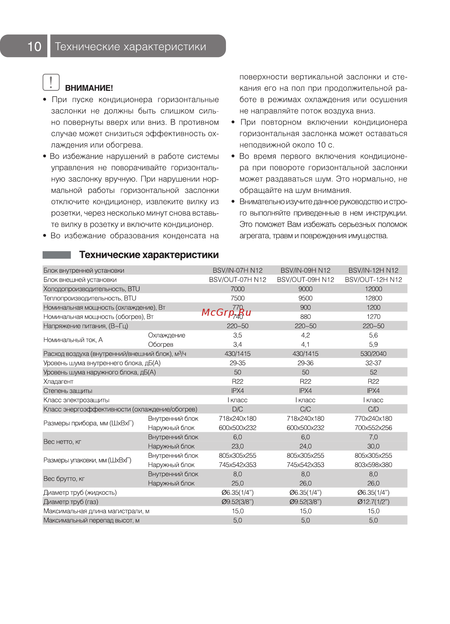 Ballu BSVPI-09HN1 [10/20] Технические характеристики
