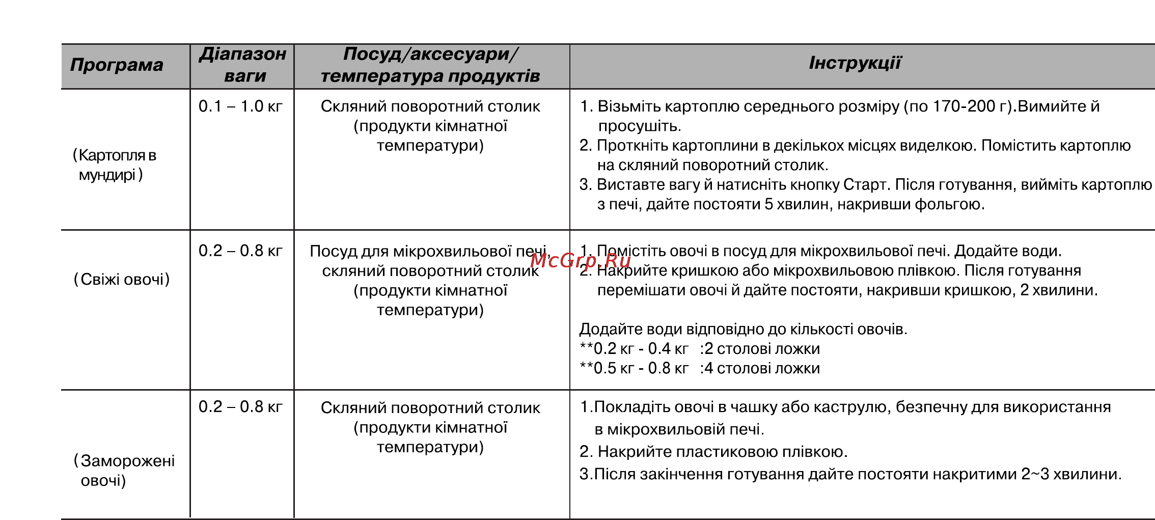 LG MS2041N [61/73] Нструкцп