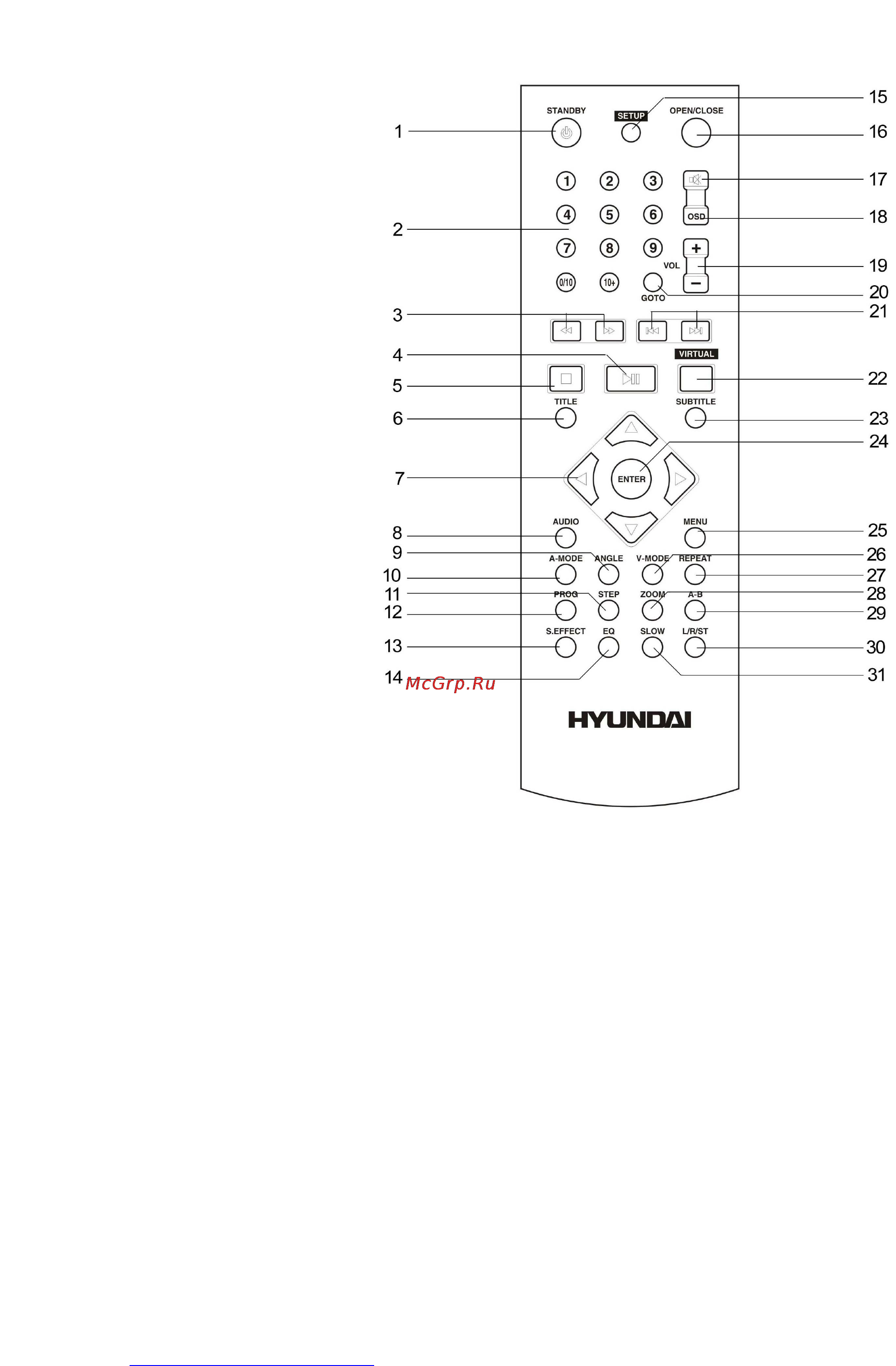 Hyundai H-DVD5064 [11/50] Remote control rc