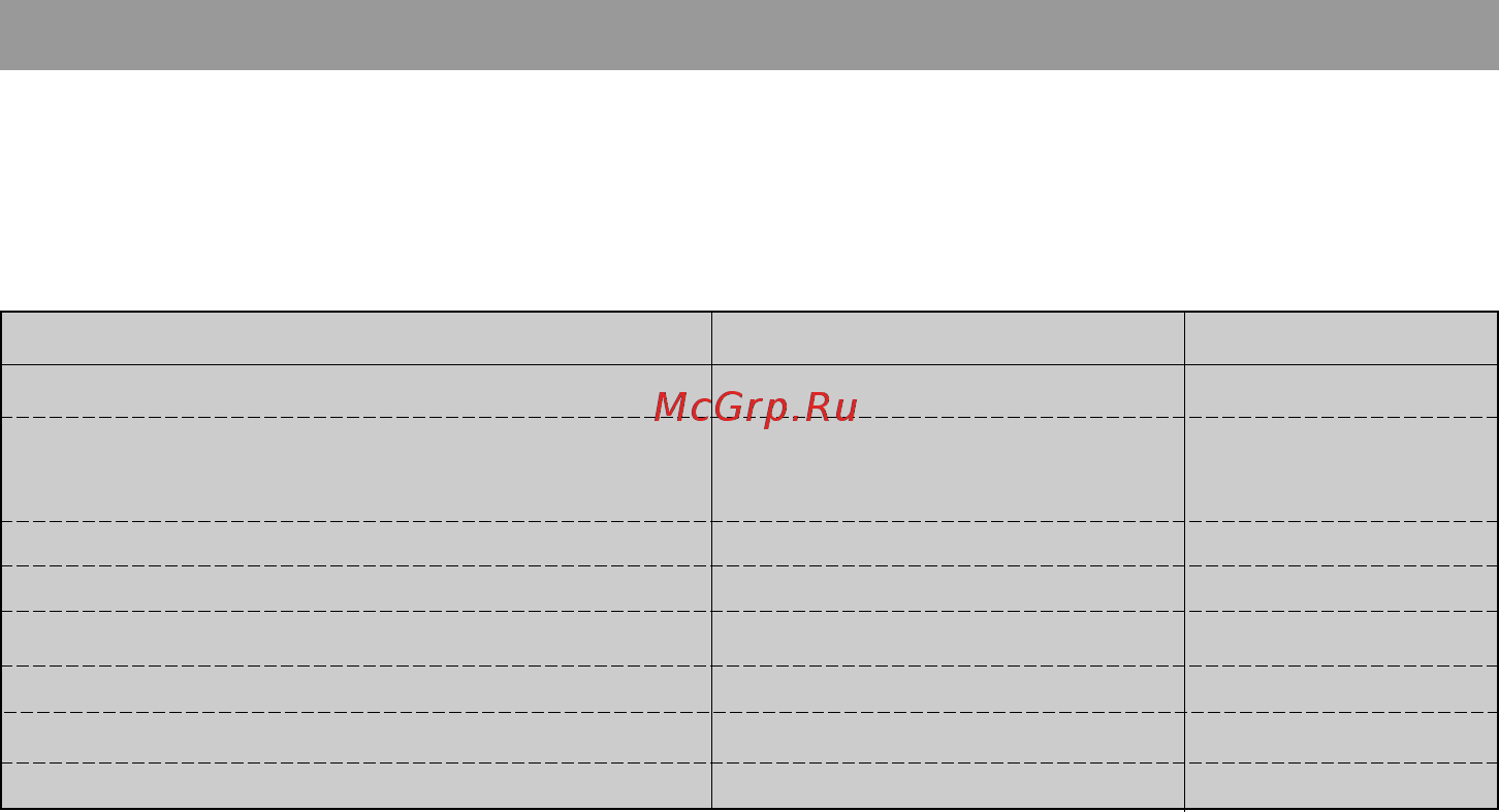 LG MB3924JL [24/52] Микротолкынды пешке арналган ыдыс