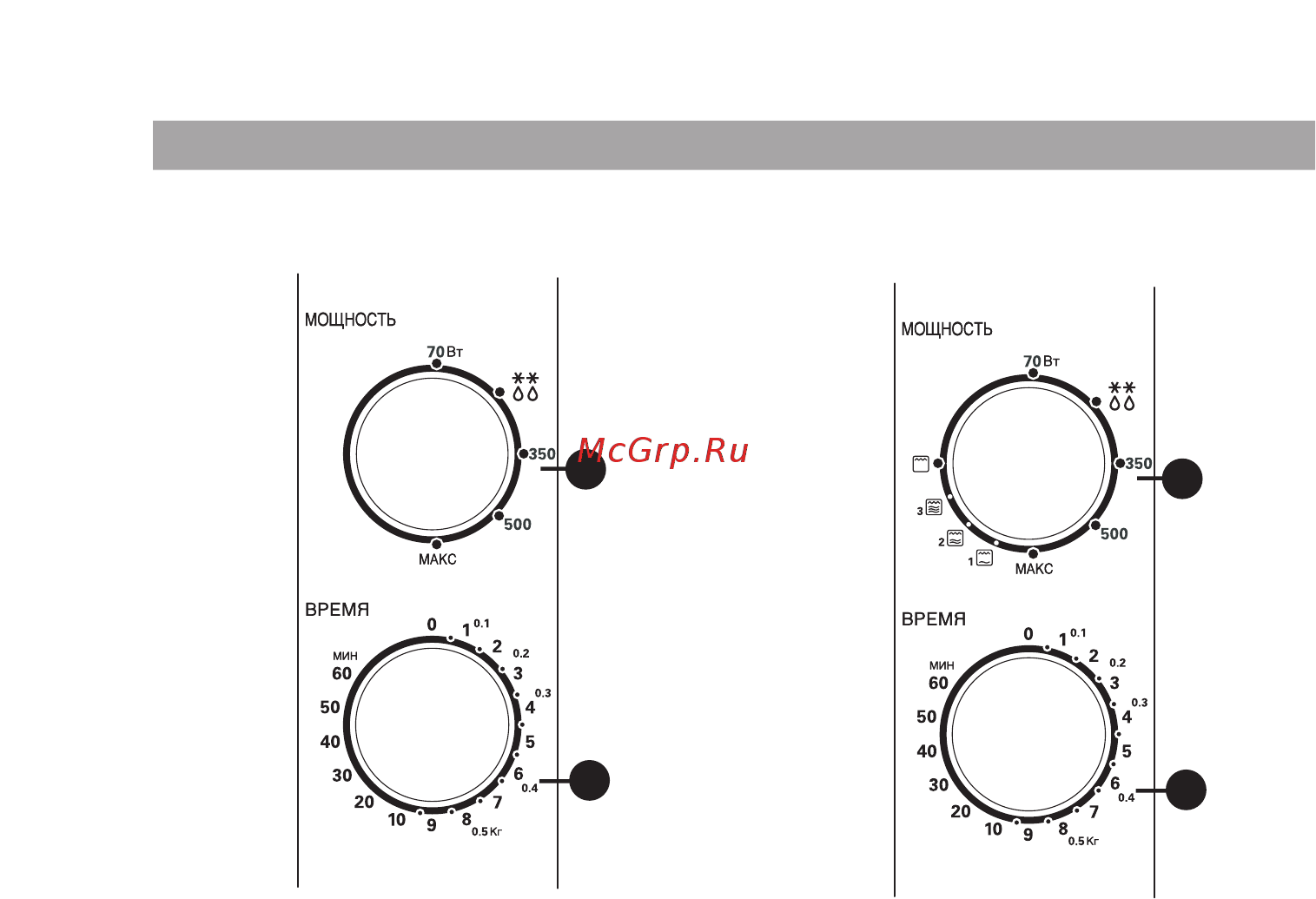LG MS-1929G [38/52] Панель керування