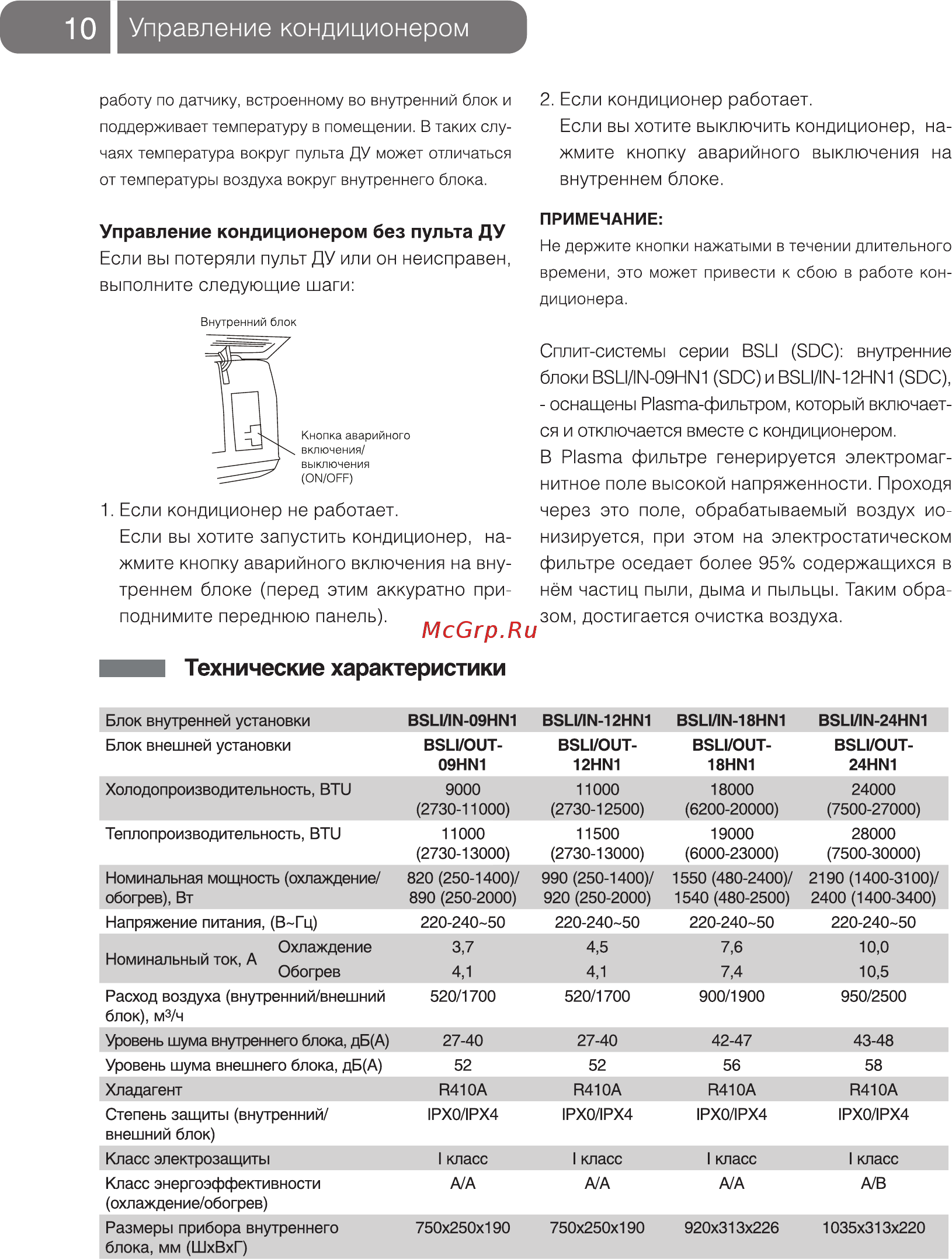 Ballu BSLI-18HN1 [10/20] Технические характеристики