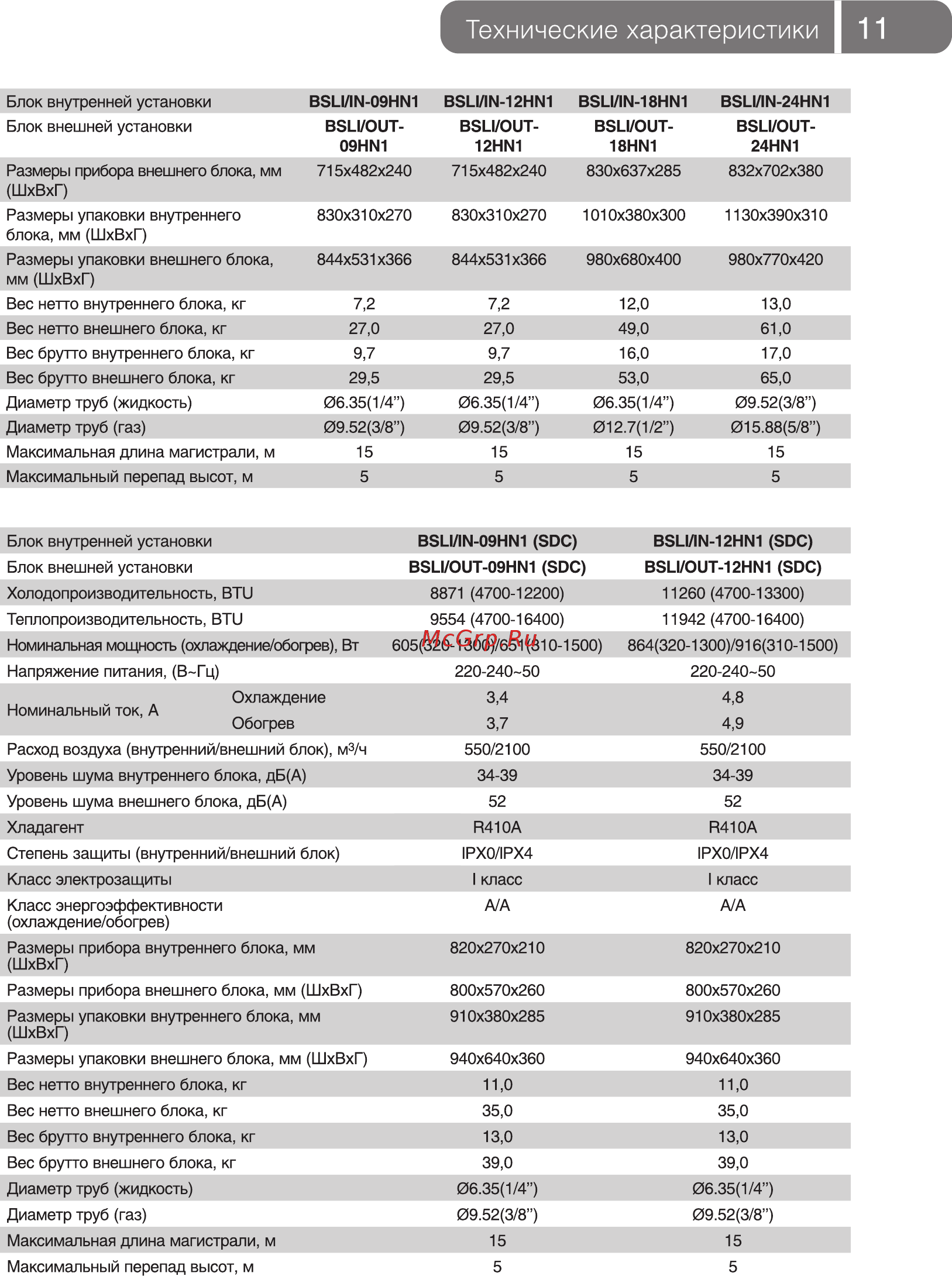Ballu BSLI-18HN1 [11/20] Технические характеристики