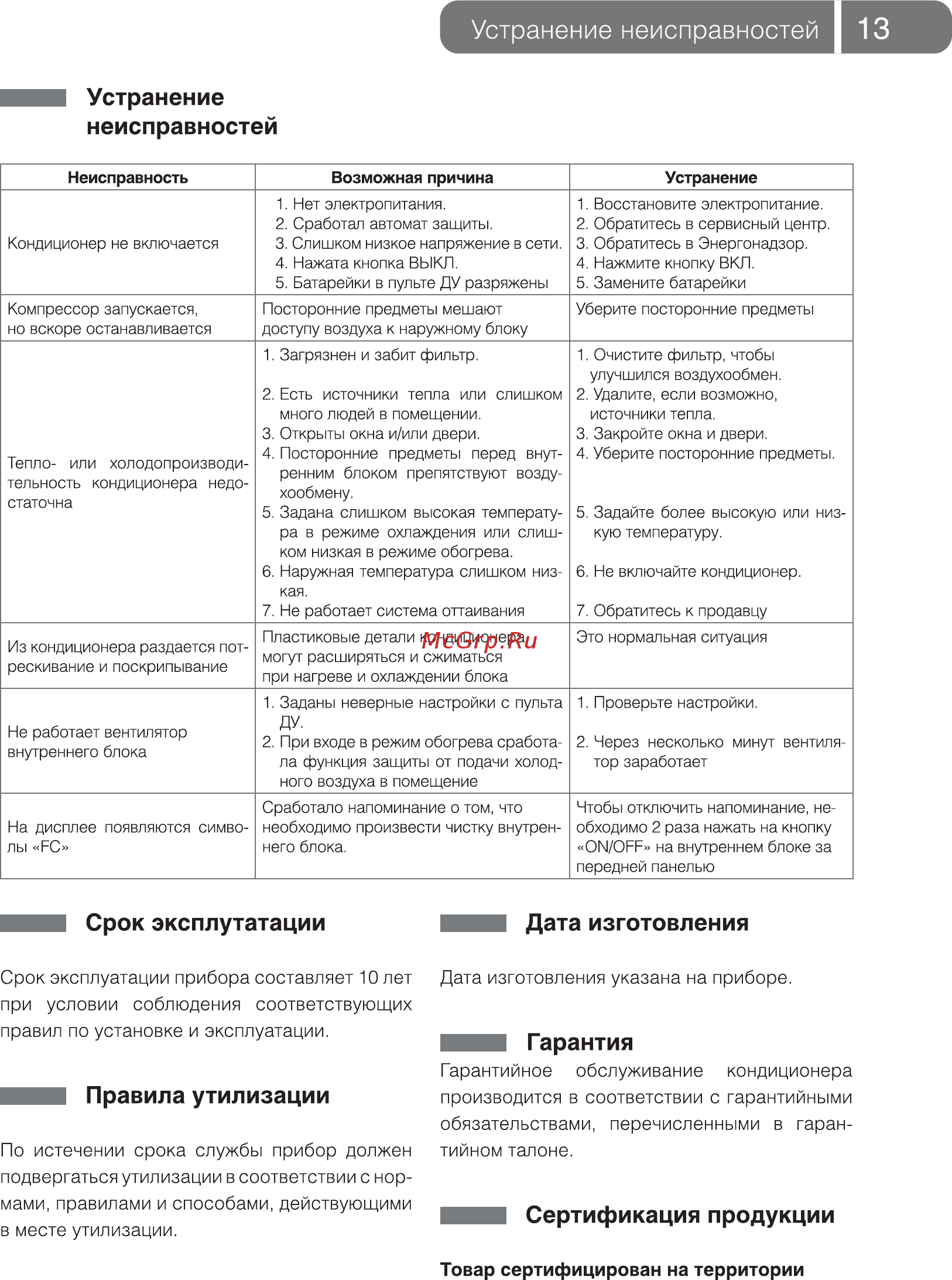 Ballu BSLI-09HN1 [13/20] Устранение неисправностей