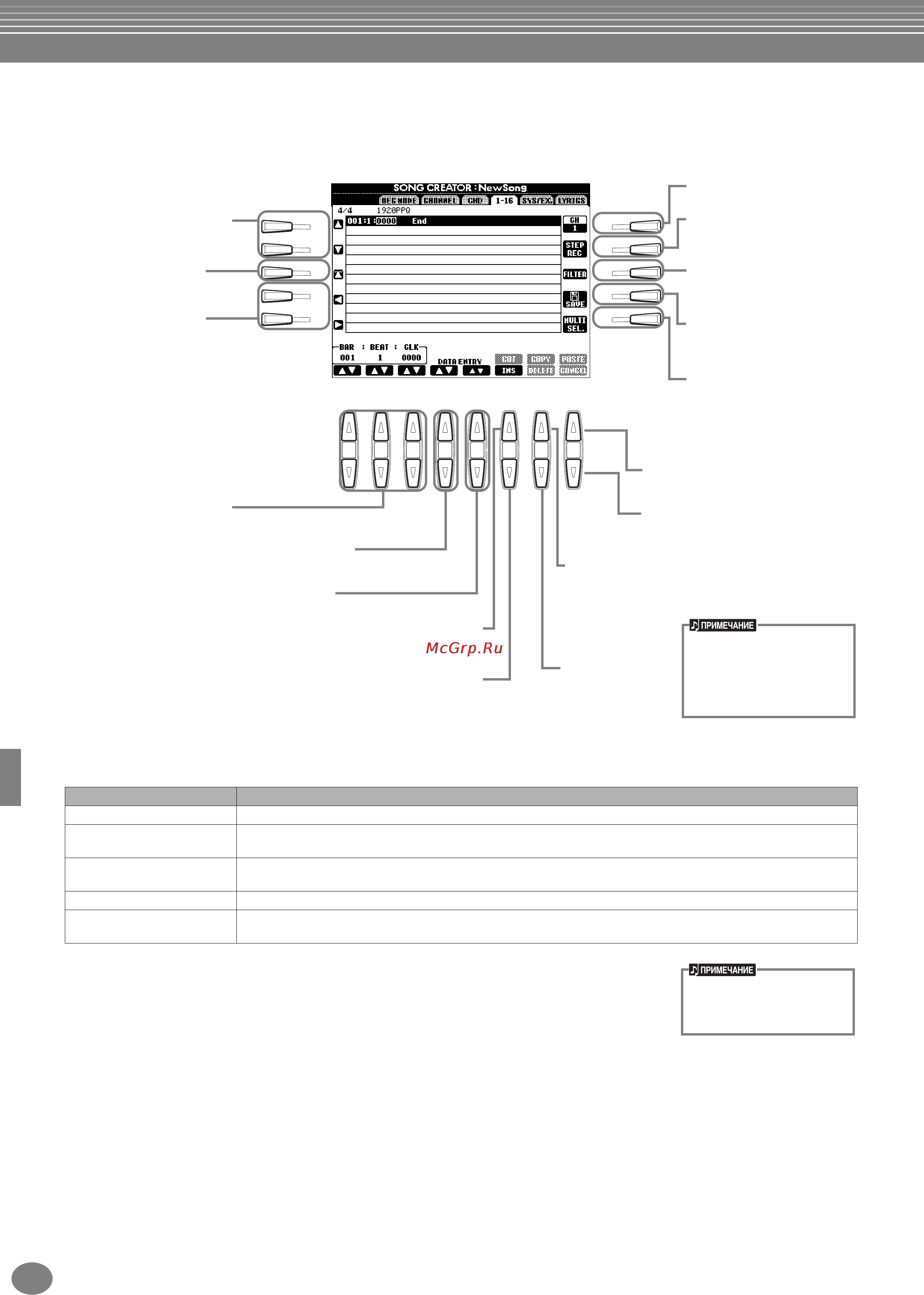 Yamaha PSR-1100 [108/176] Редактирование нотных событий 1 16