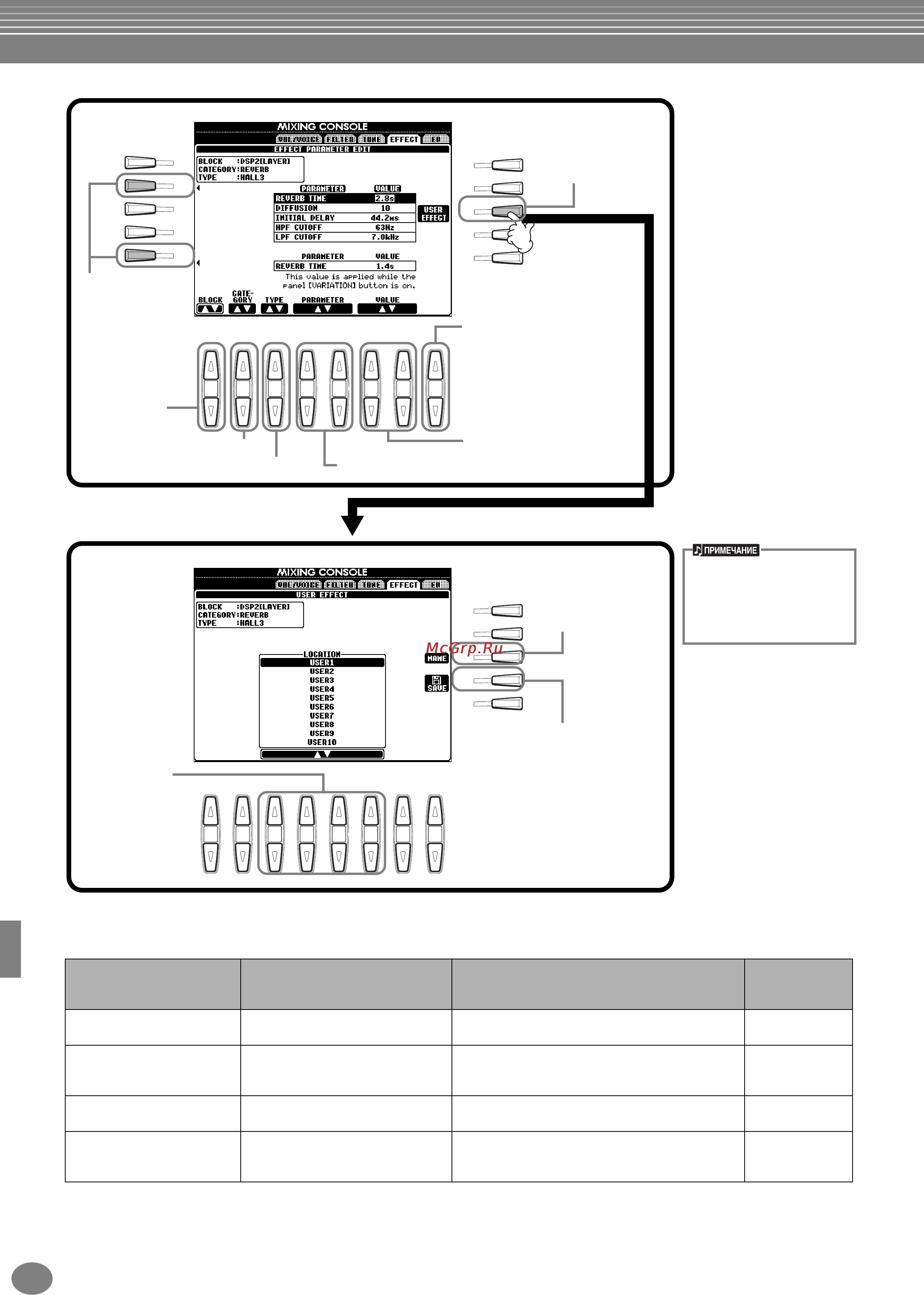 Yamaha PSR-2100 [128/176] Регулировка громкости и замена голосов mixing console
