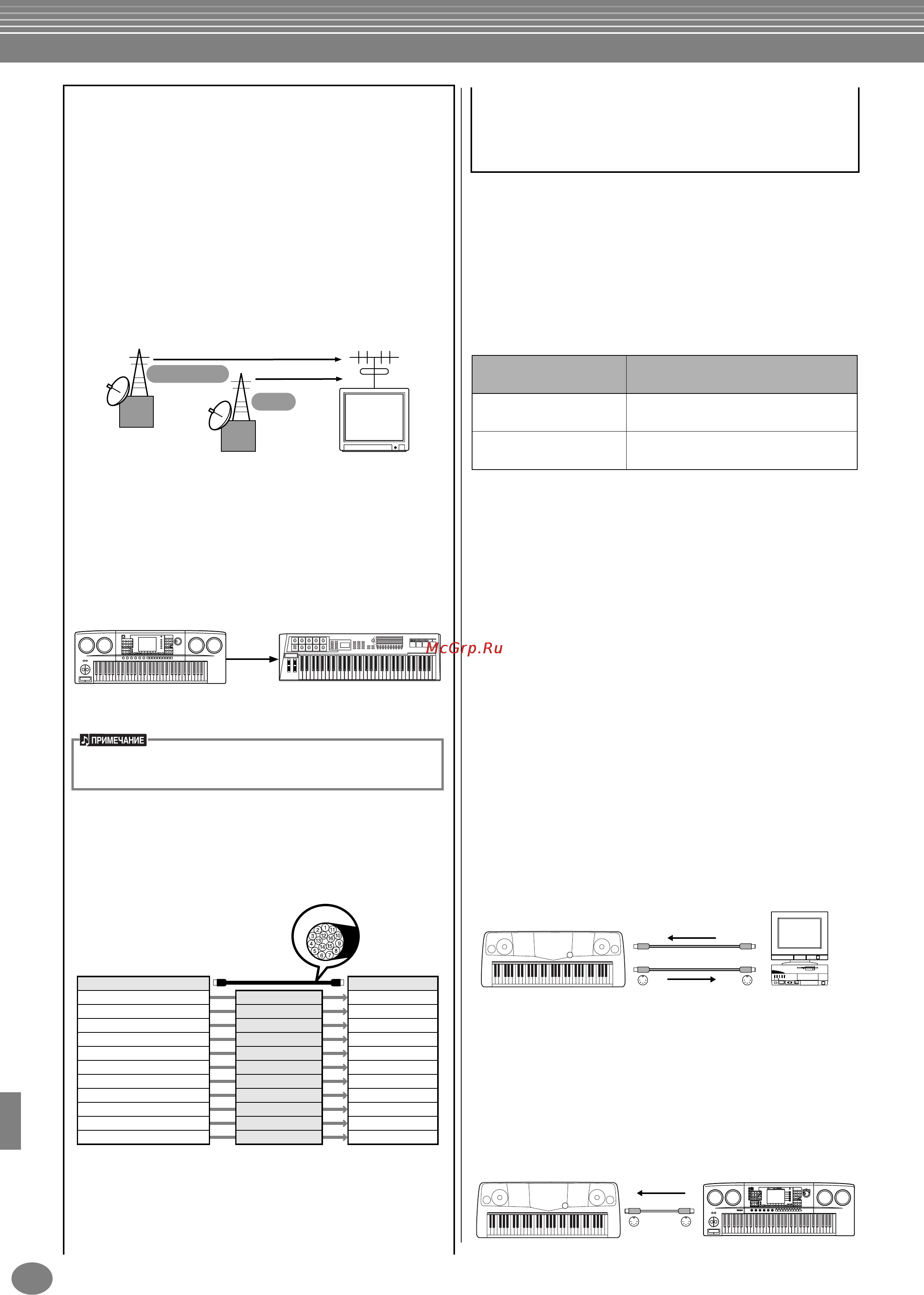 Yamaha PSR-1100 [160/176] Qq l jwf оо