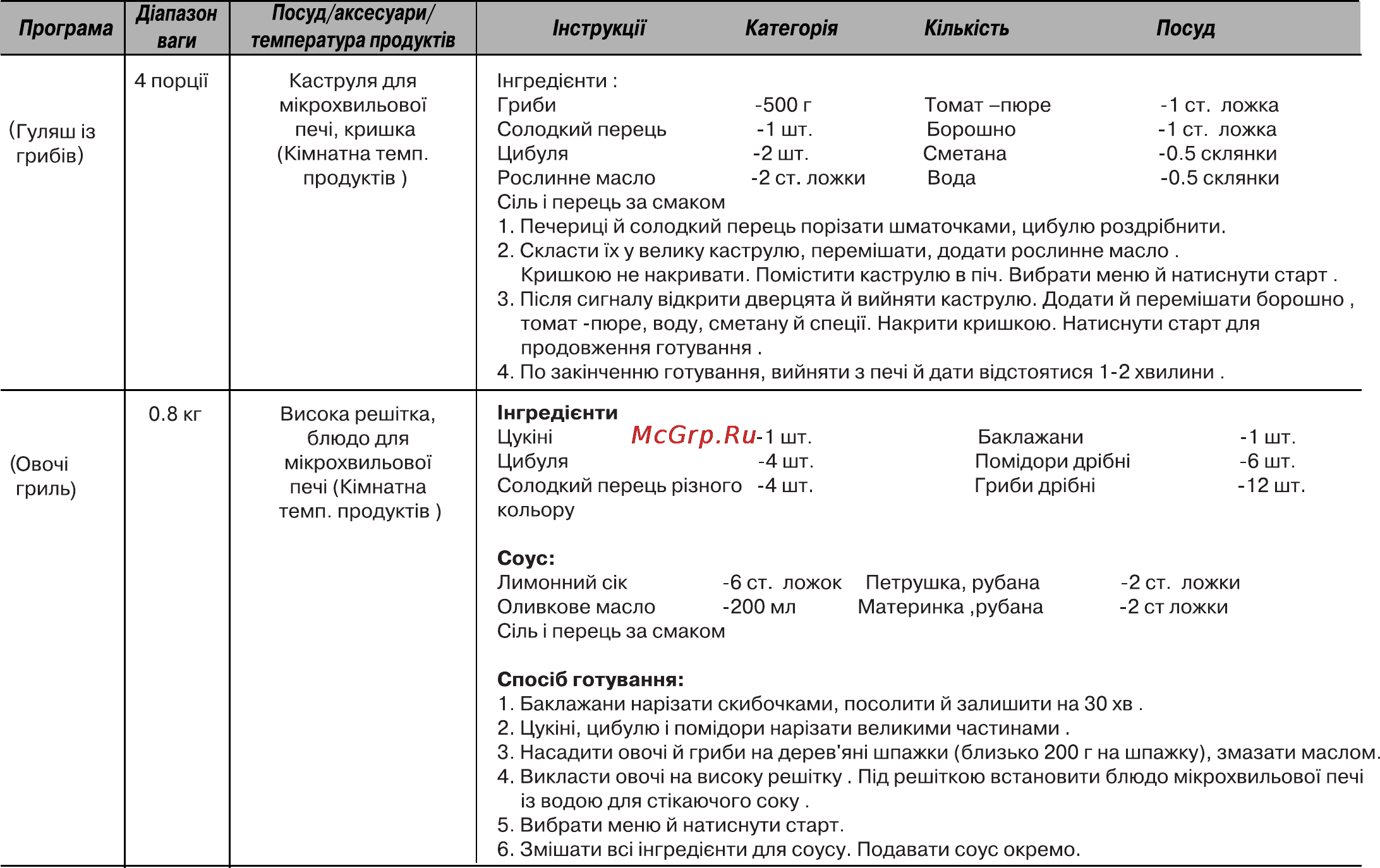 LG MH6389BS Инструкция по эксплуатации онлайн [84/104] 44690