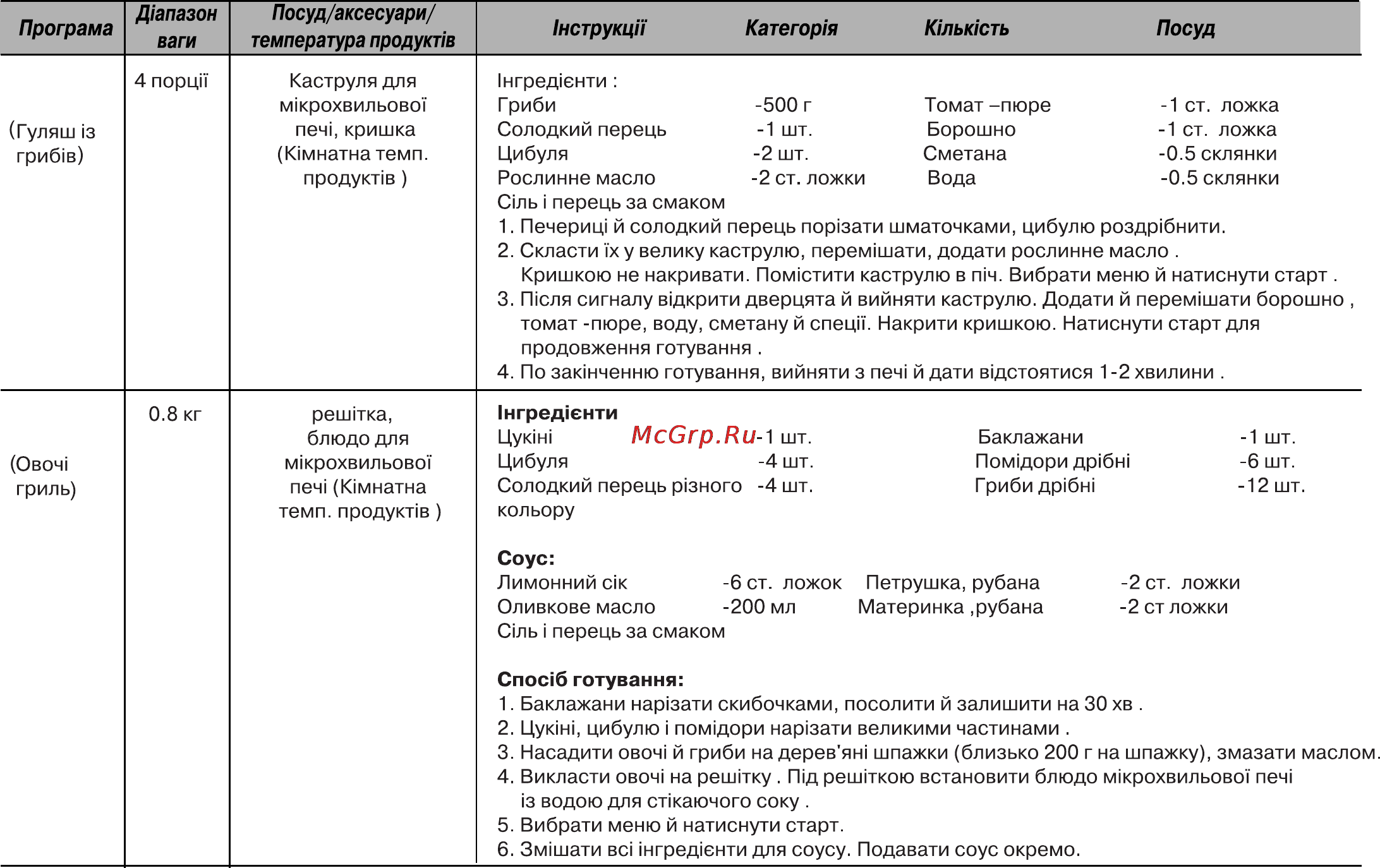 LG MH6349BS Инструкция по эксплуатации онлайн [50/70] 44695