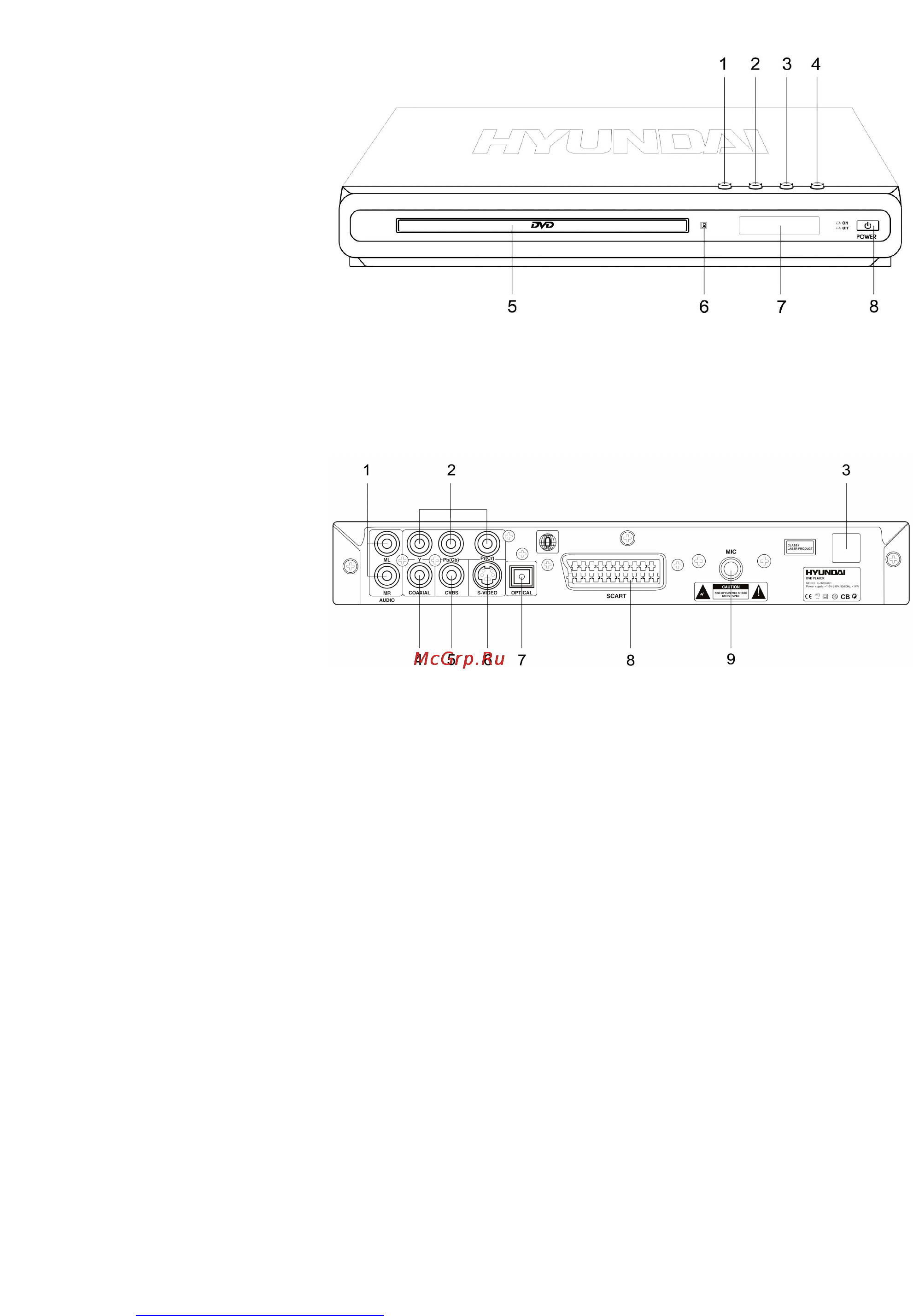 Hyundai H-DVD5061 [10/48] Front panel