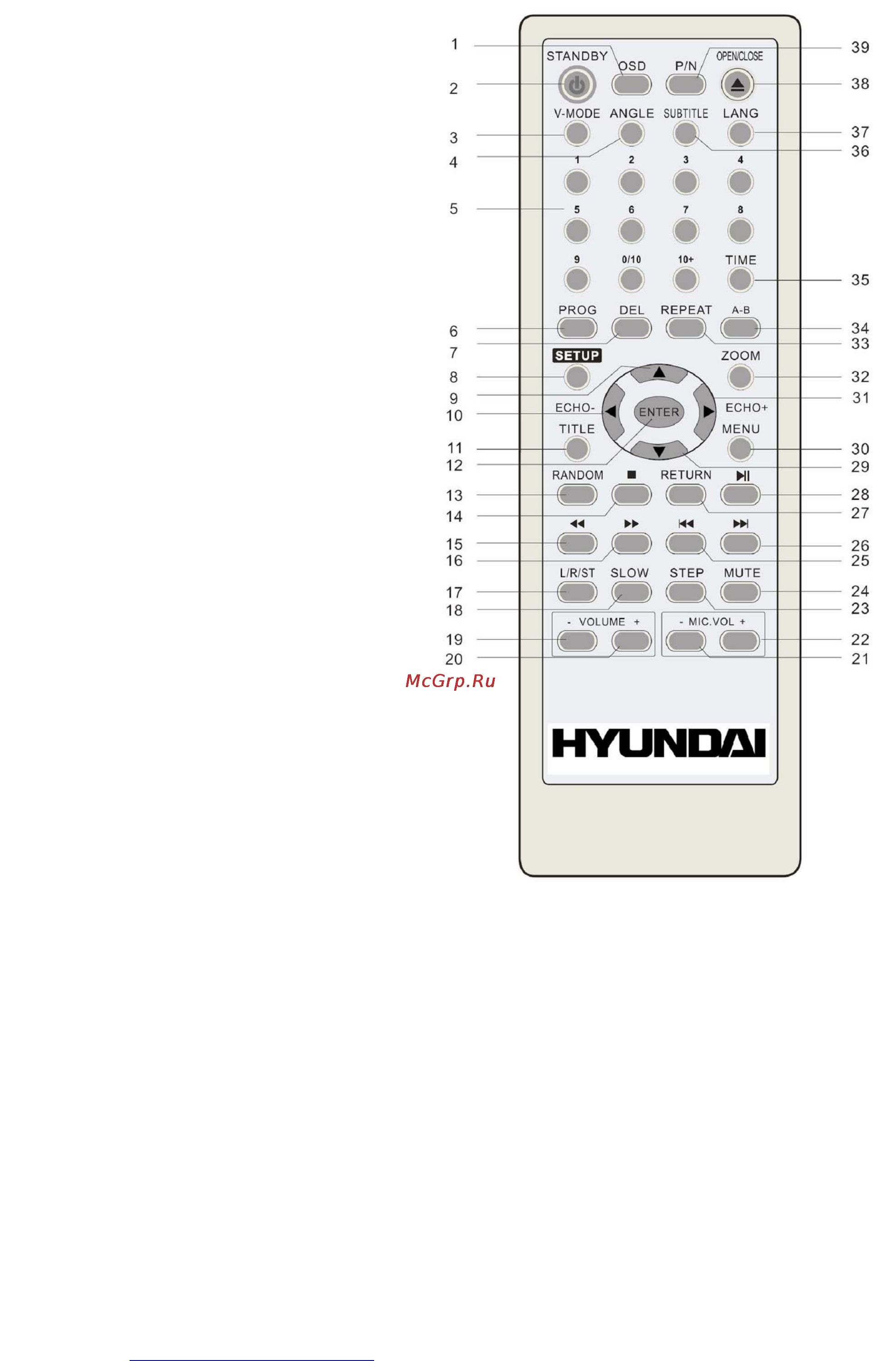 Hyundai H-DVD5061 [11/48] Remote control