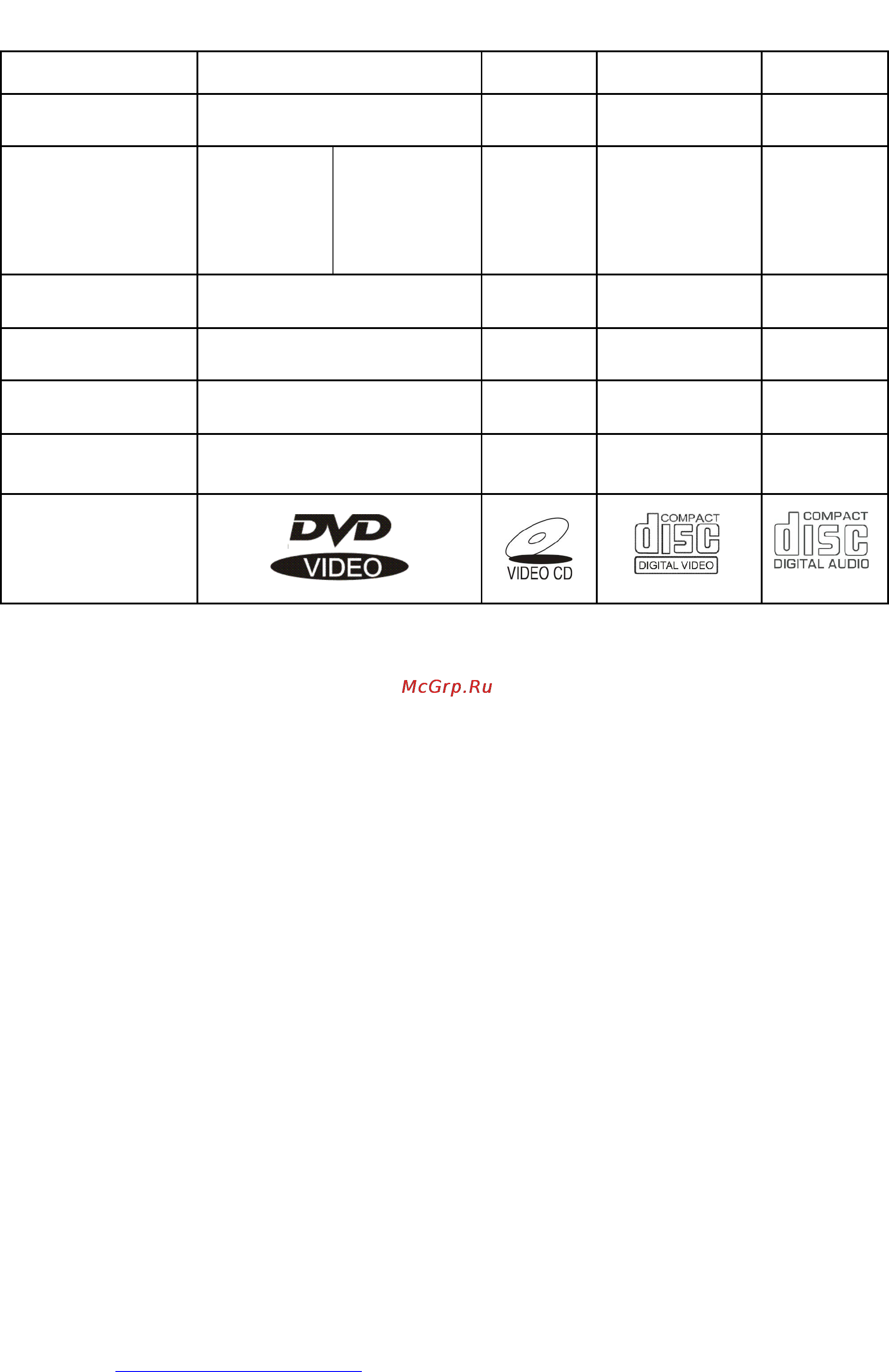 Hyundai H-DVD5061 Инструкция по эксплуатации онлайн [7/48] 44704