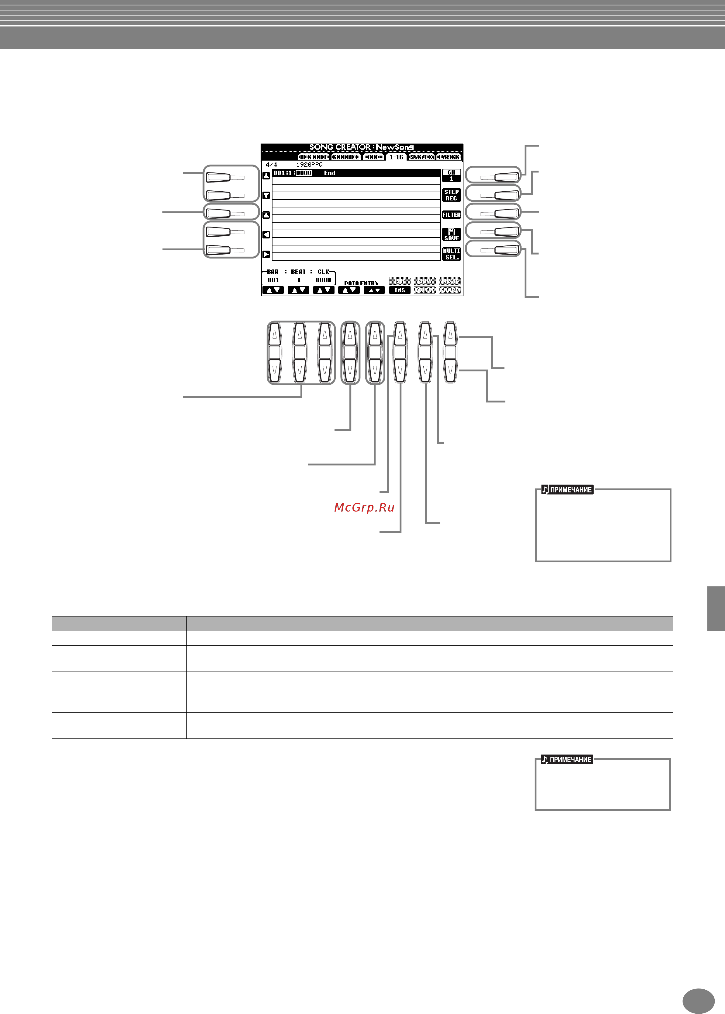 Yamaha PSR-1000 [104/170] Редактирование нотных событий 1 16