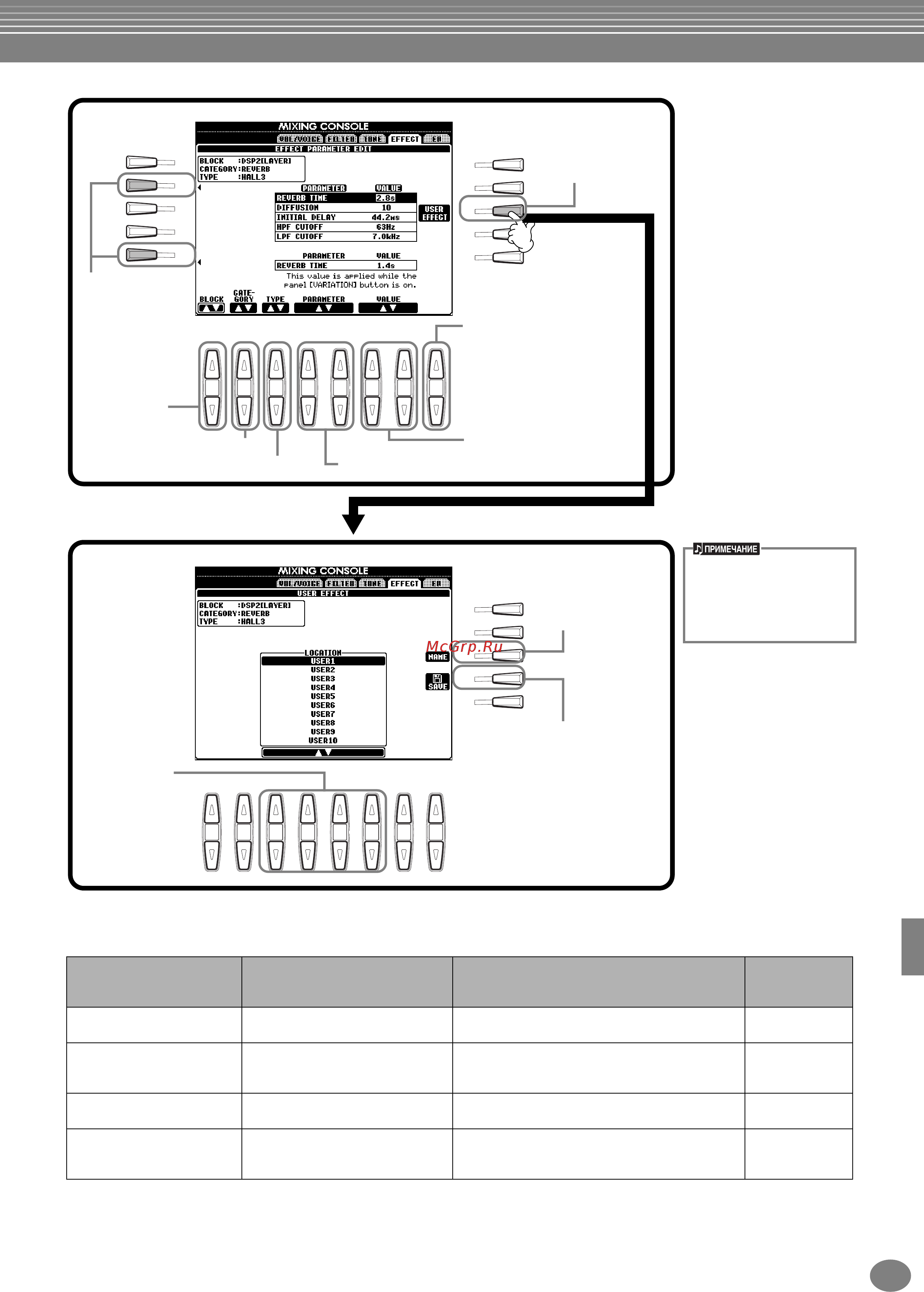 Yamaha PSR-1000 [124/170] Регулировка громкости и замена голосов mixing console
