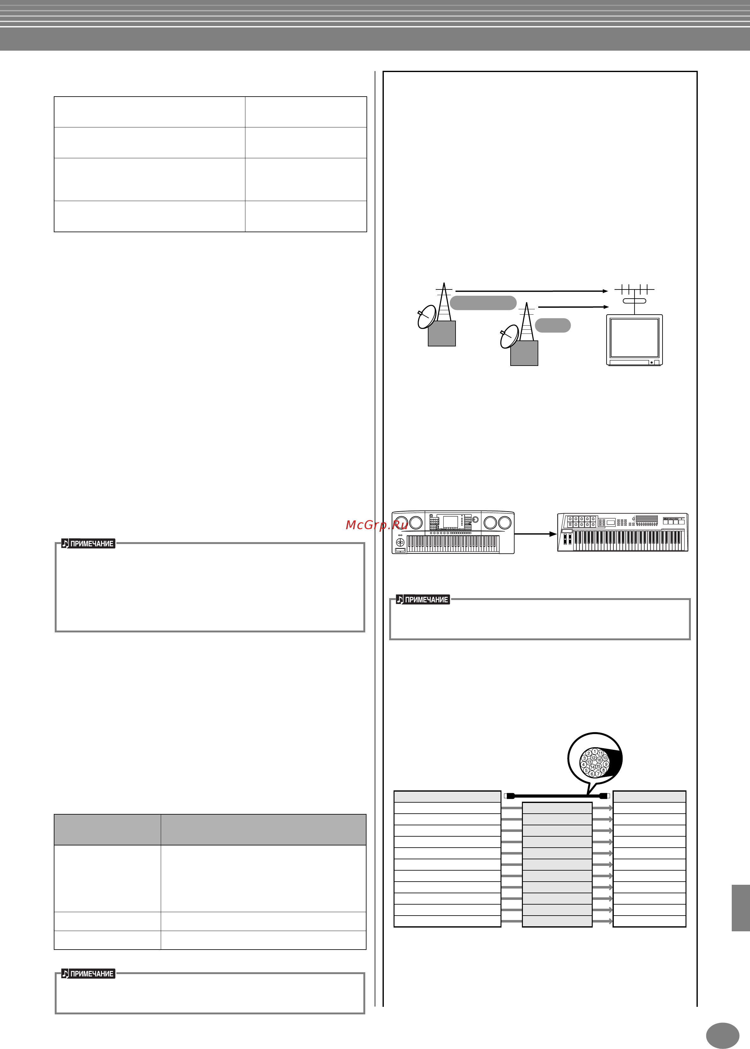 Yamaha PSR-1000 [156/170] Подключение внешних устройств к синтезатору psr 2000 1000