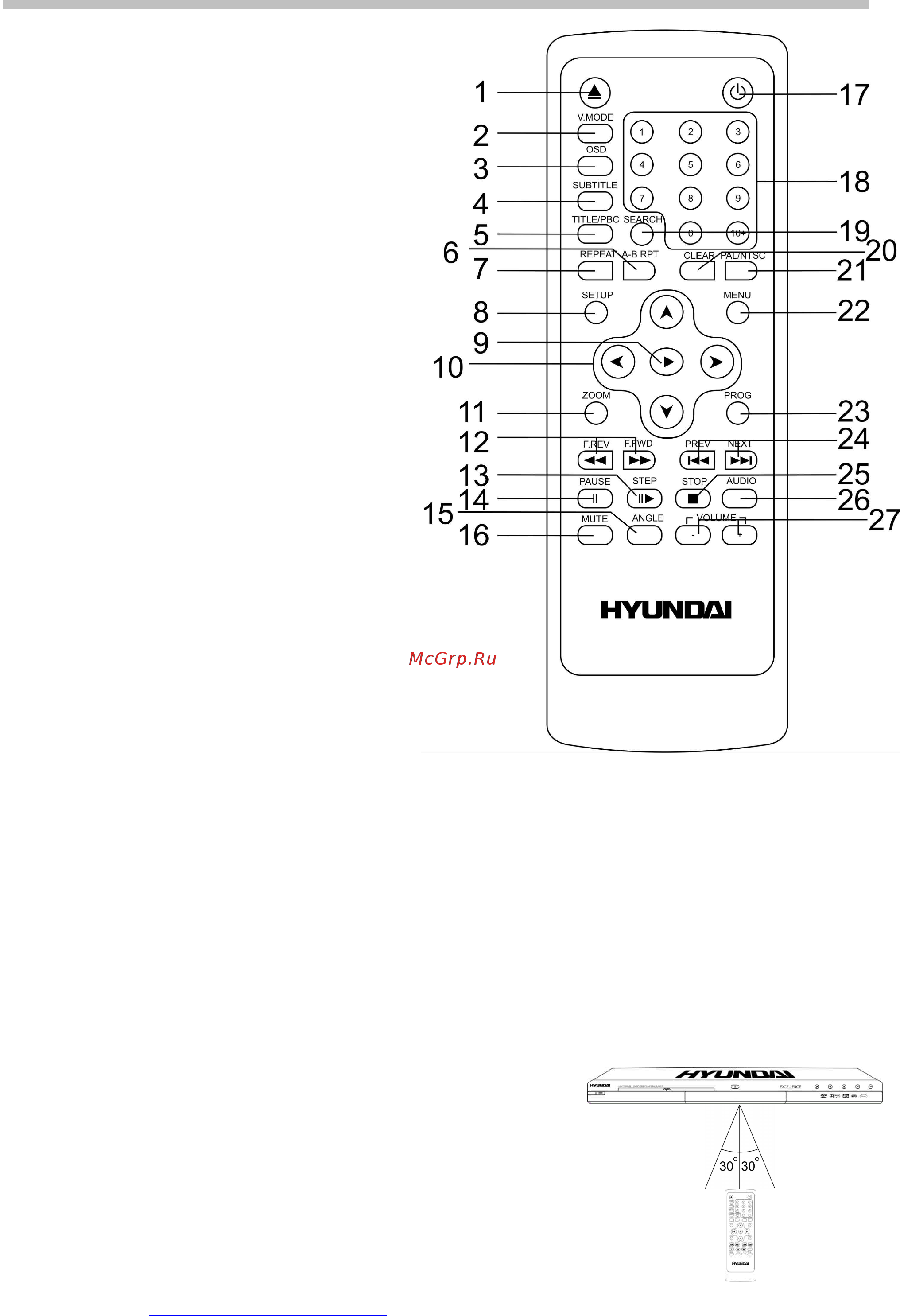 Hyundai H-DVD5050-N [8/22] Описание пульта дистанционного управления