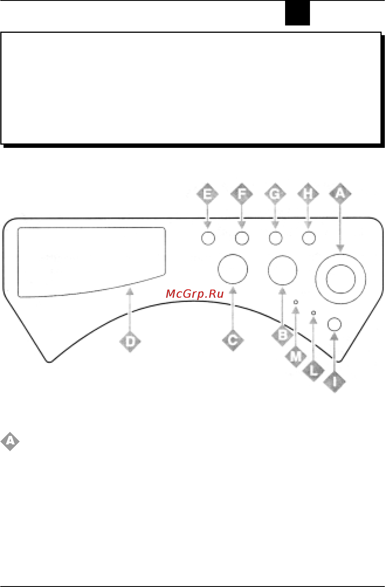 Ariston LBE 12 X [5/39] Панель управления