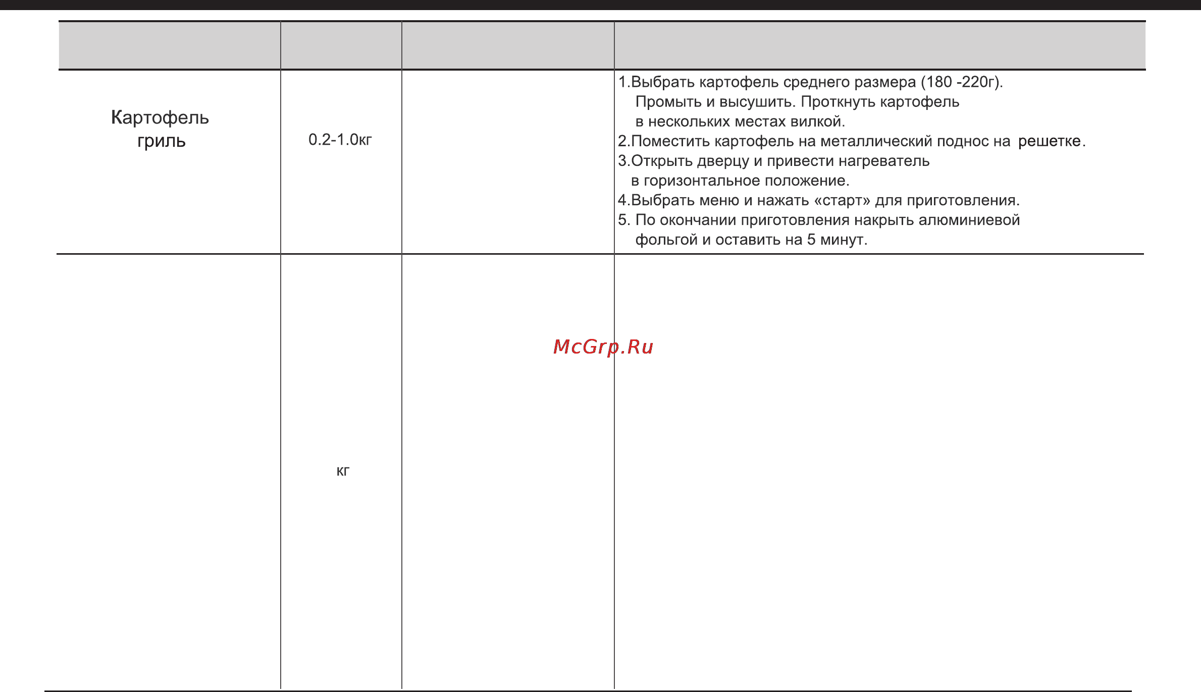 LG MH-6348SAR [15/43] Порций темперaтурa продуктов
