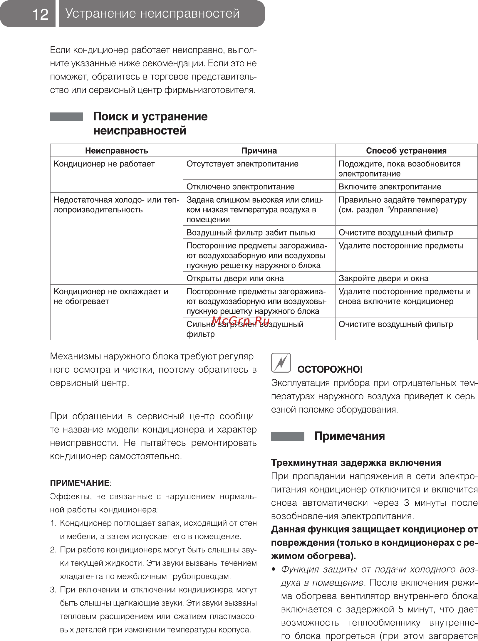 Ballu BFL-24HN1 [12/20] I устранение неисправностей