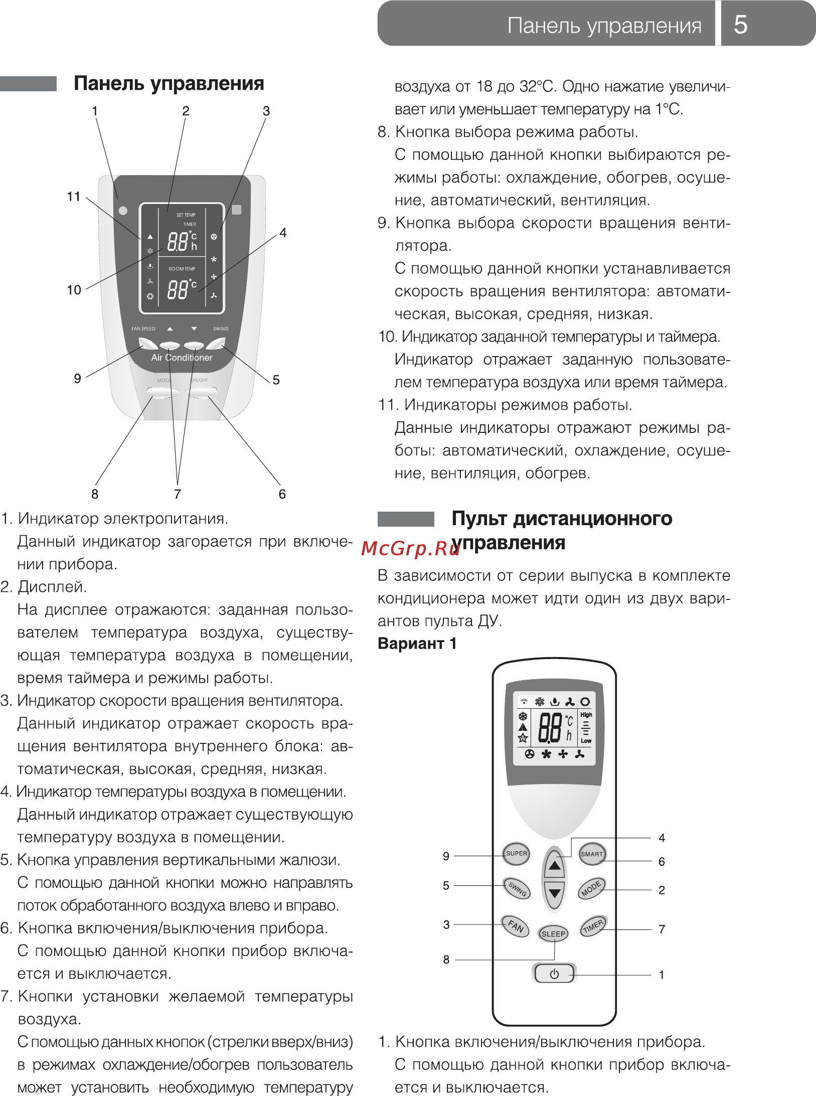 Ballu BFL-24HN1 [5/20] Панель управления