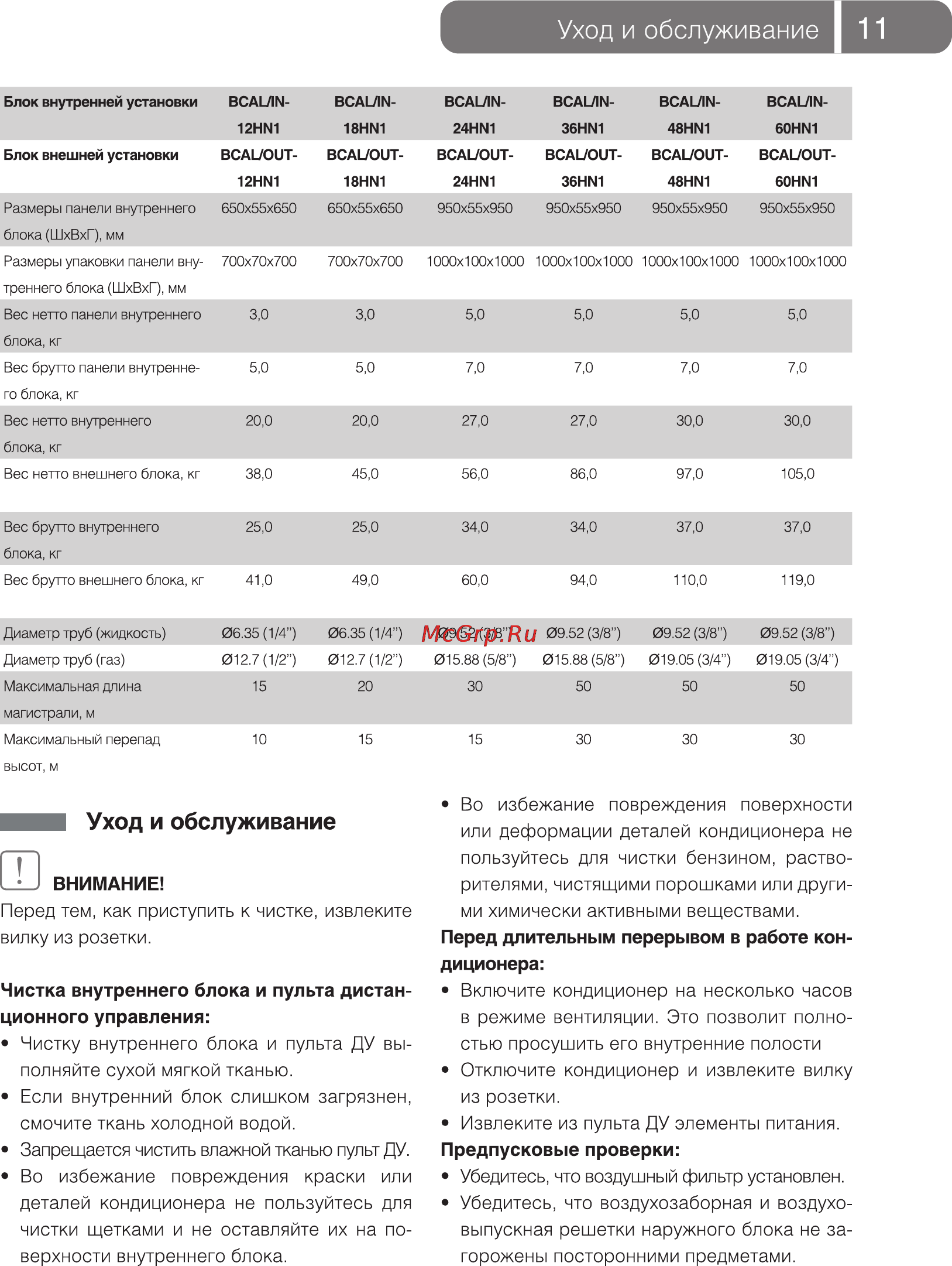 Ballu BCAL-18HN1 [11/20] Если внутренний блок слишком загрязнен