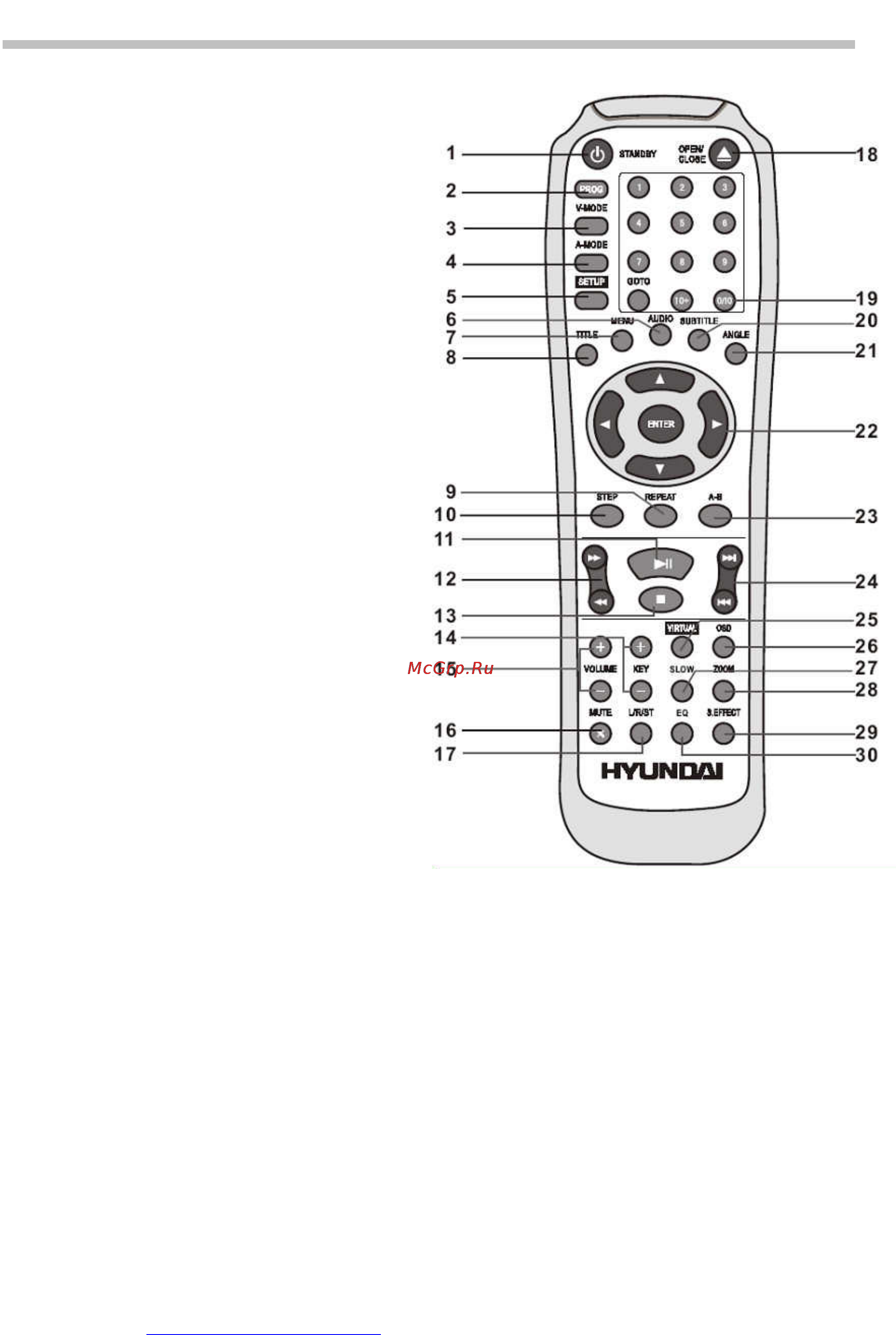 Hyundai H-DVD5047-N [10/28] Пульт дистанционного управления