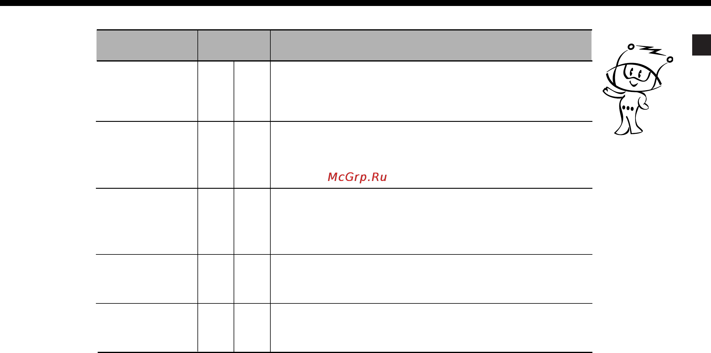 LG MC8249BR [9/40] Уровни микроволновой мощности