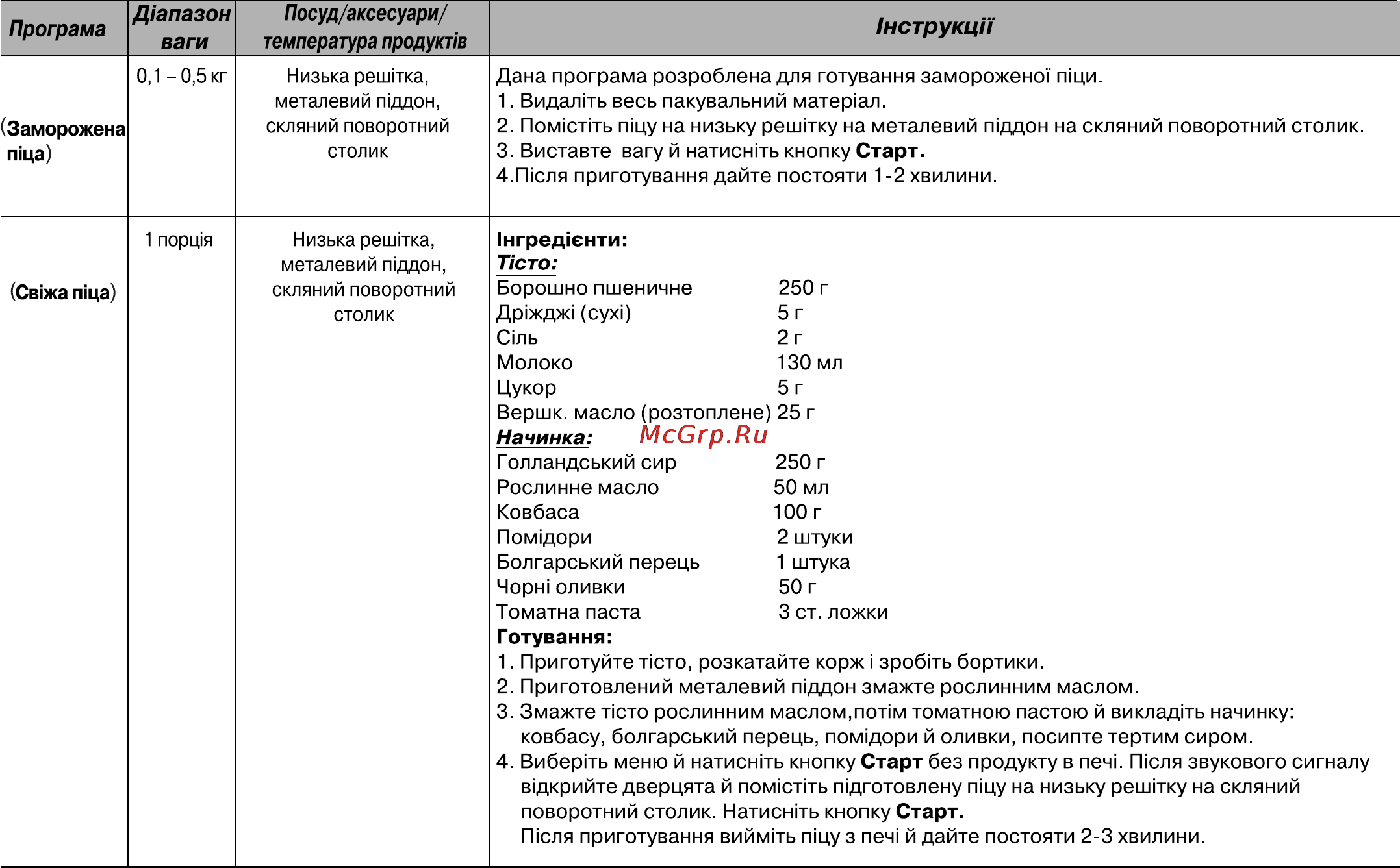 LG MC7889DS Инструкция по эксплуатации онлайн [63/80] 44813