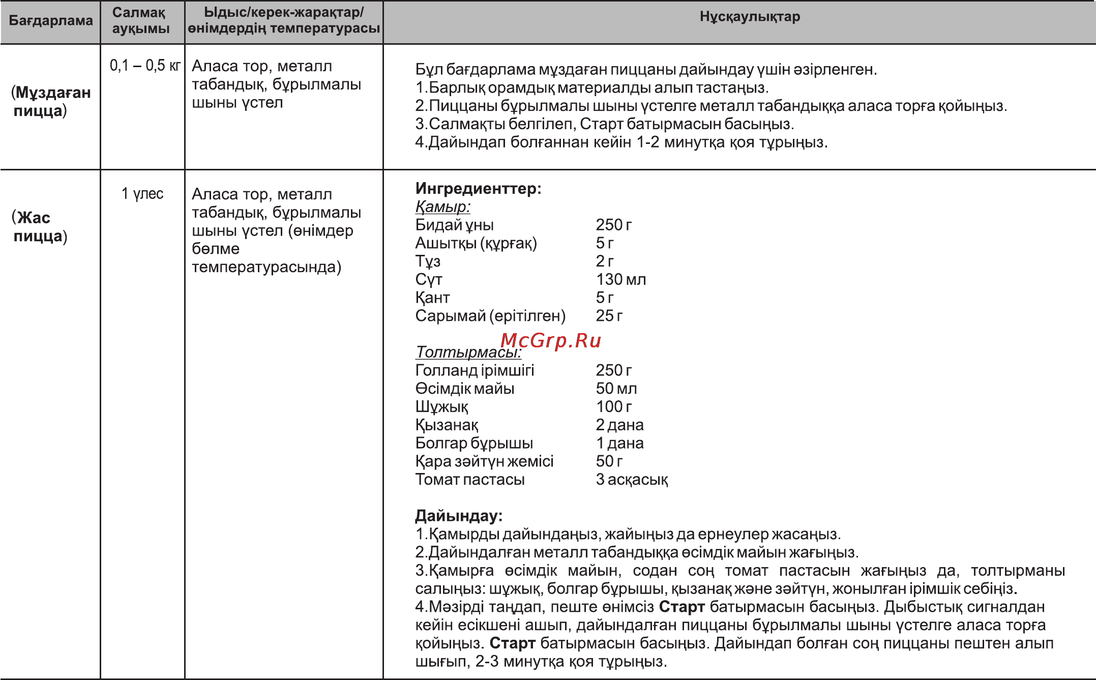 LG MC-7847BS Инструкция по эксплуатации онлайн [62/77] 91458