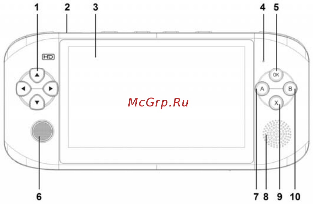 Func GP-12 [5/38] Кнопки и функции