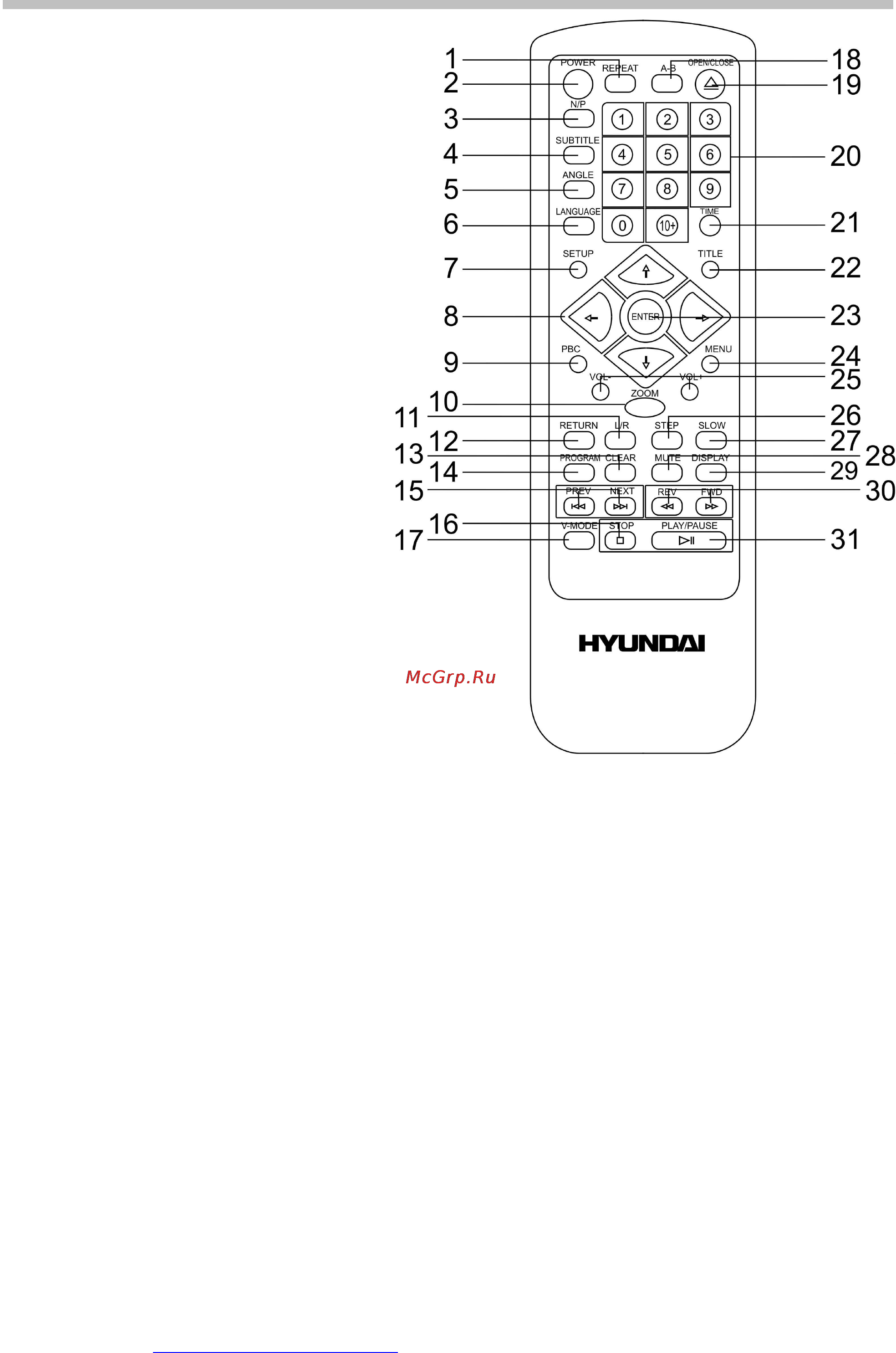 Hyundai H-DVD5046-N [10/23] Пульт дистанционного управления